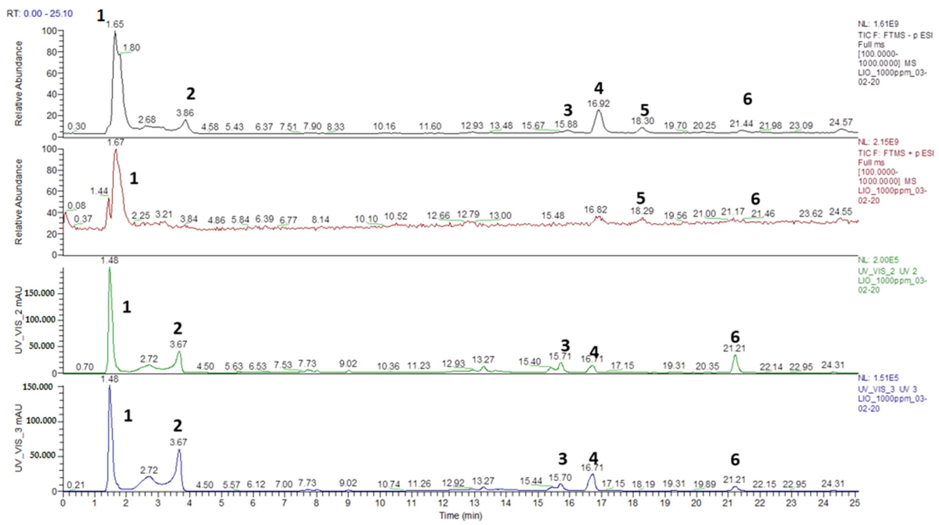Pathogens 09 01063 g001