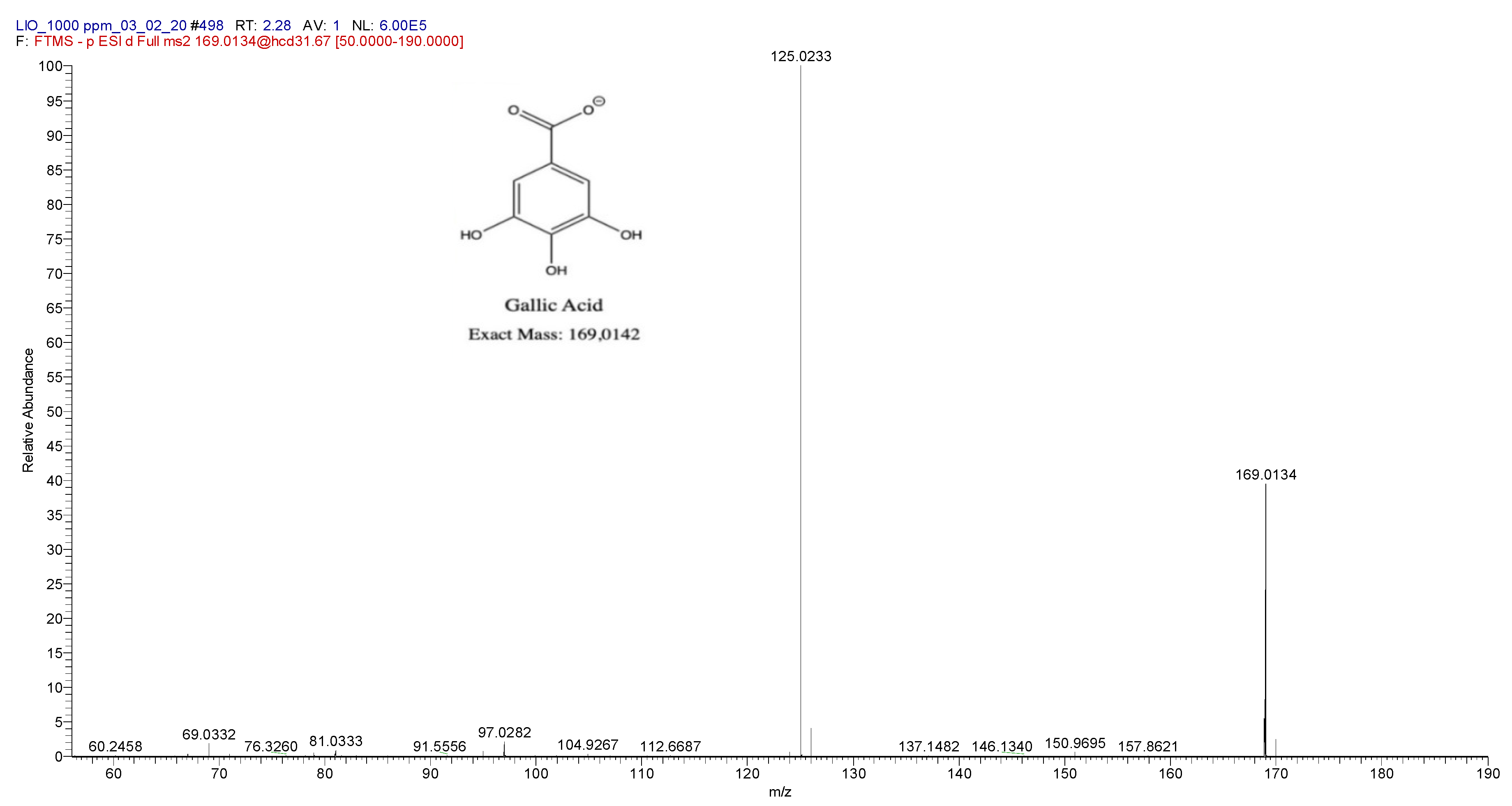 Pathogens 09 01063 g002