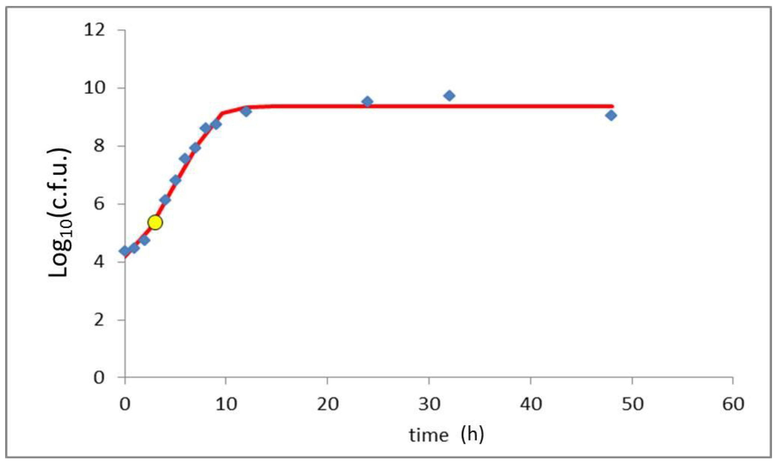 Pathogens 09 01064 g001