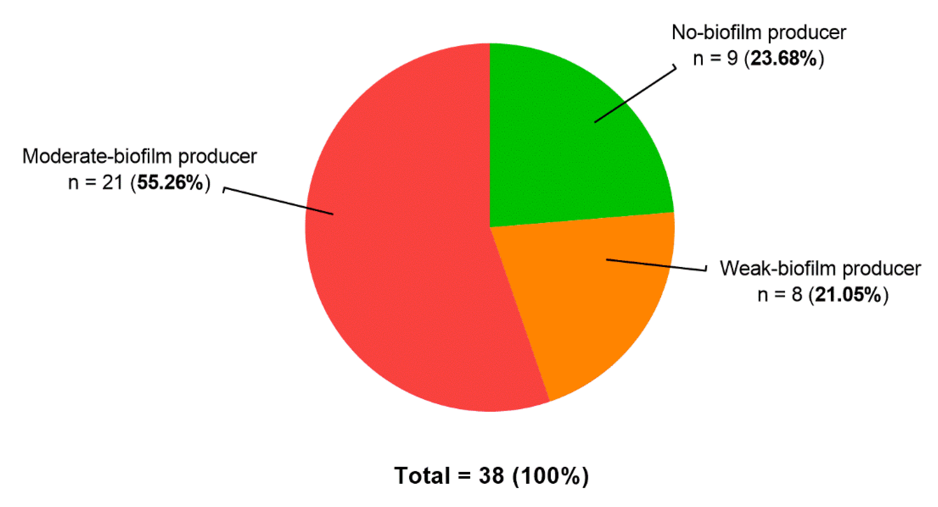 Pathogens 09 01065 g002