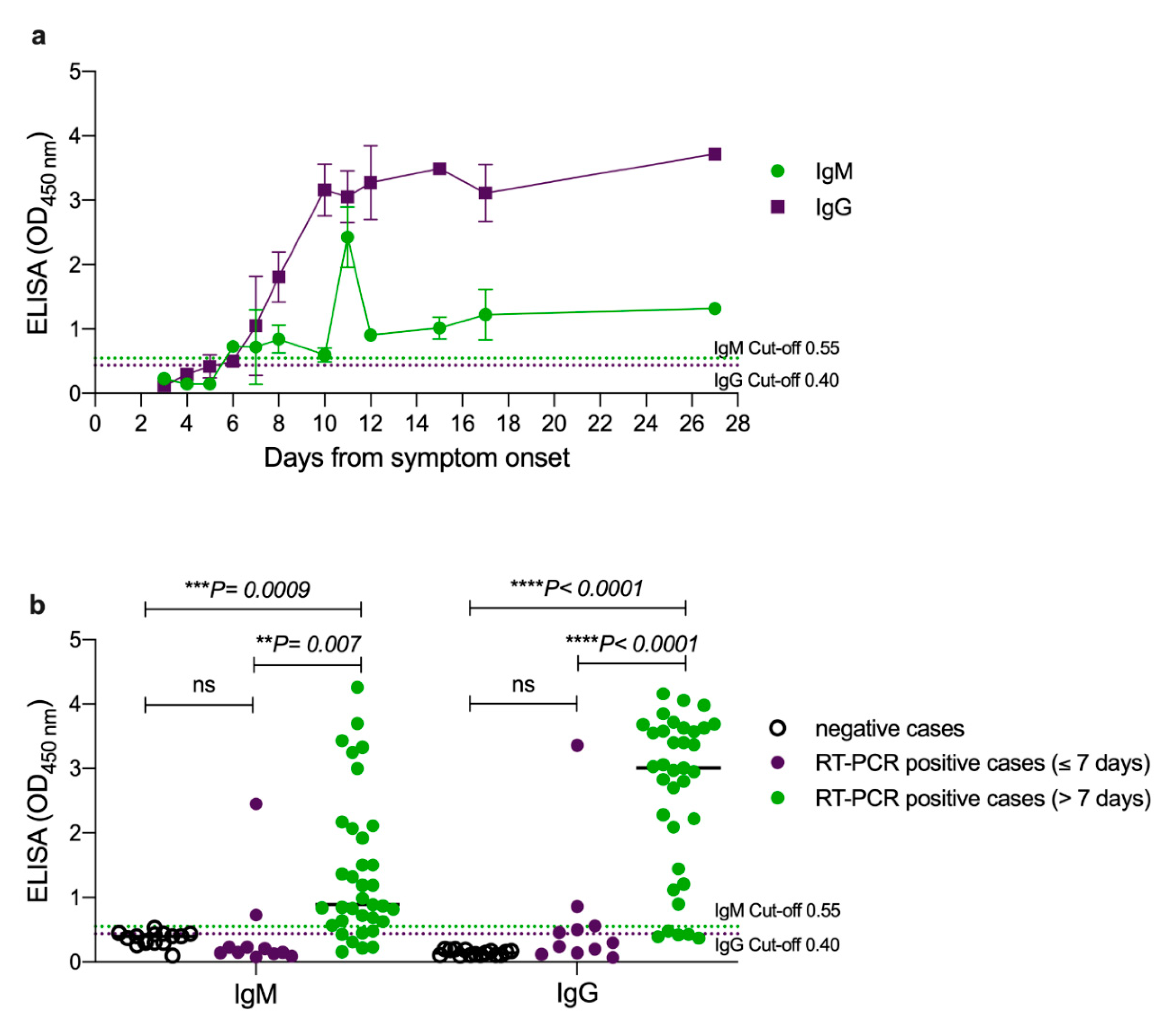 Pathogens 09 01067 g001 Pathogens 09 01067 g001