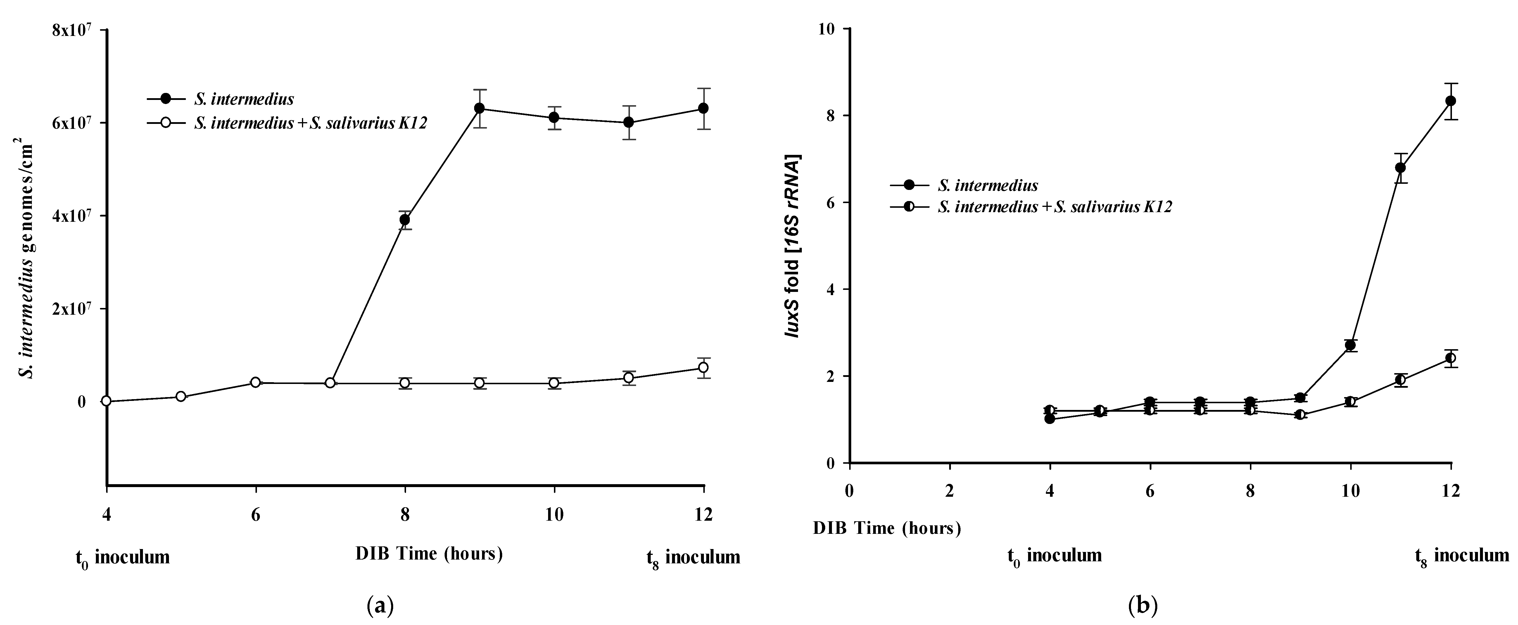 Pathogens 09 01069 g003
