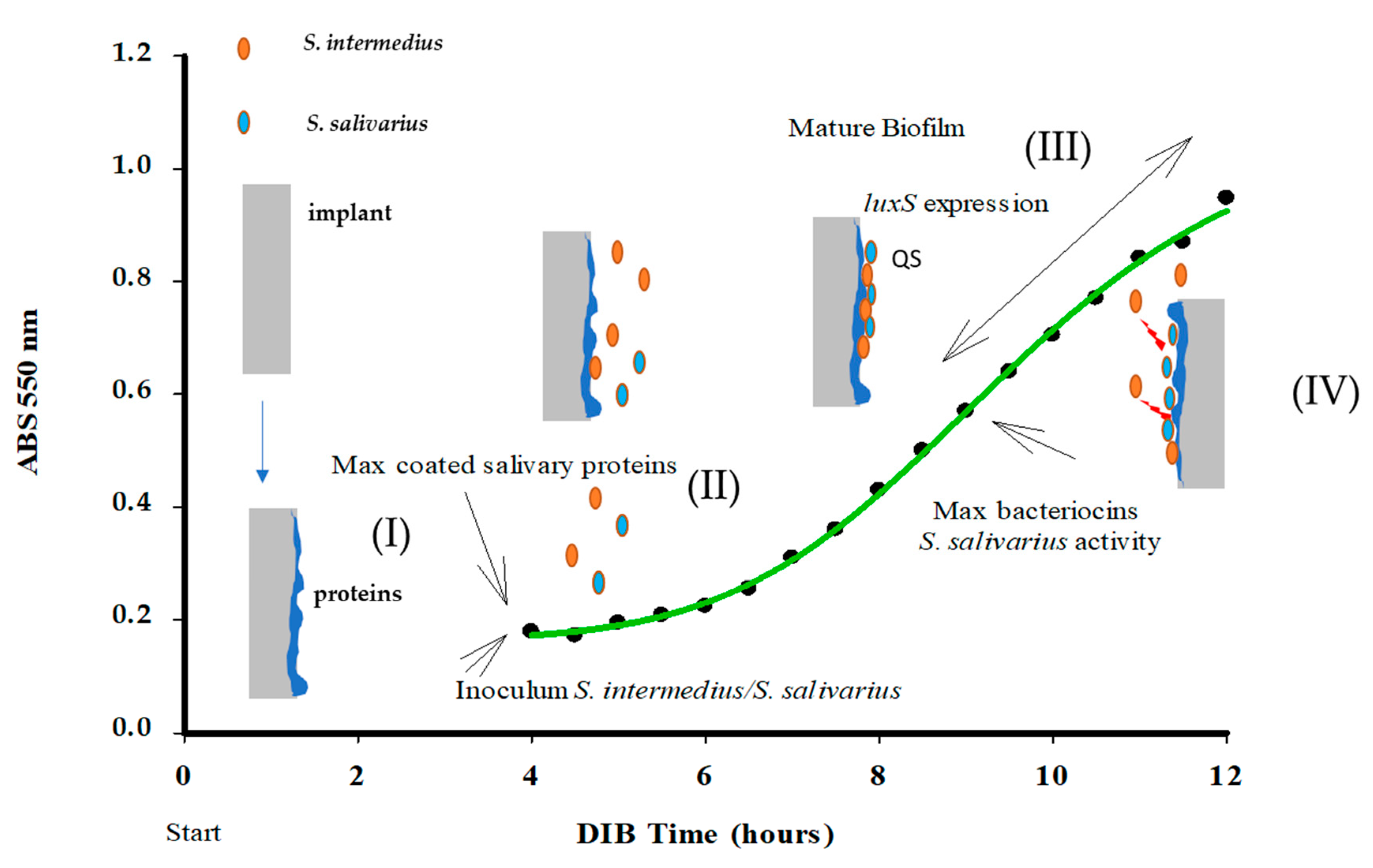 Pathogens 09 01069 g006