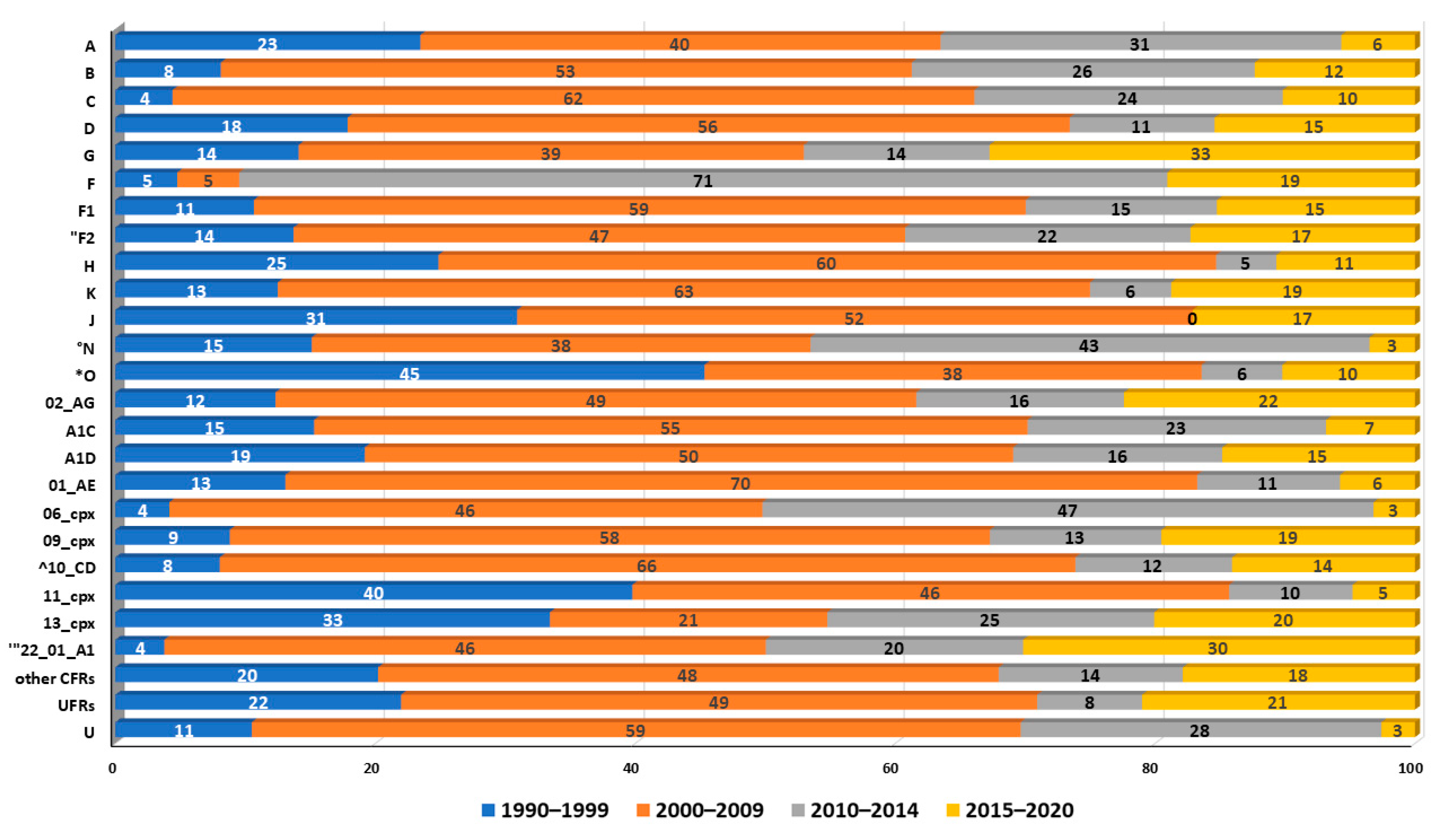 Pathogens 09 01072 g004