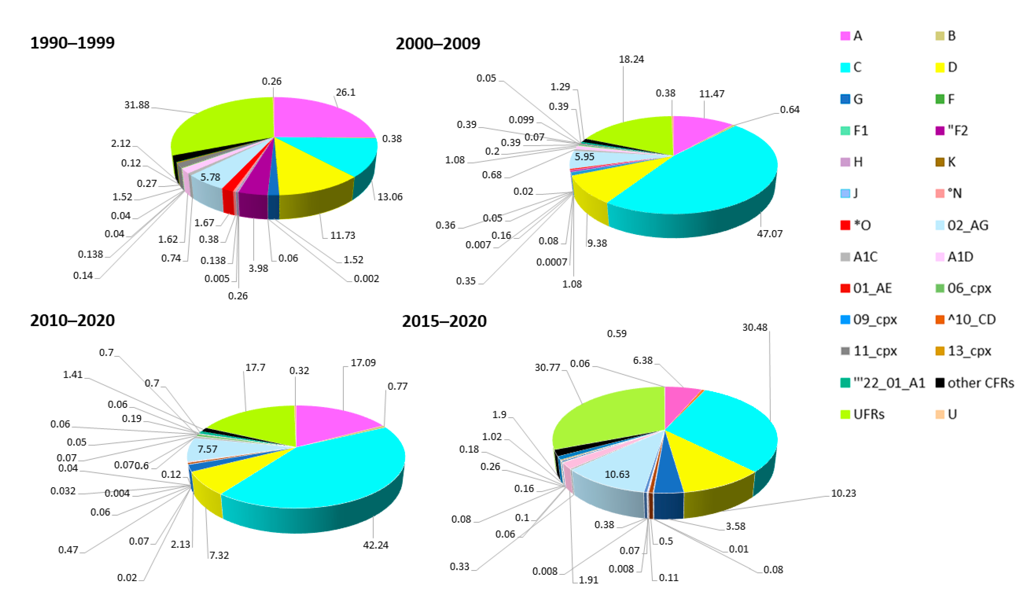 Pathogens 09 01072 g005