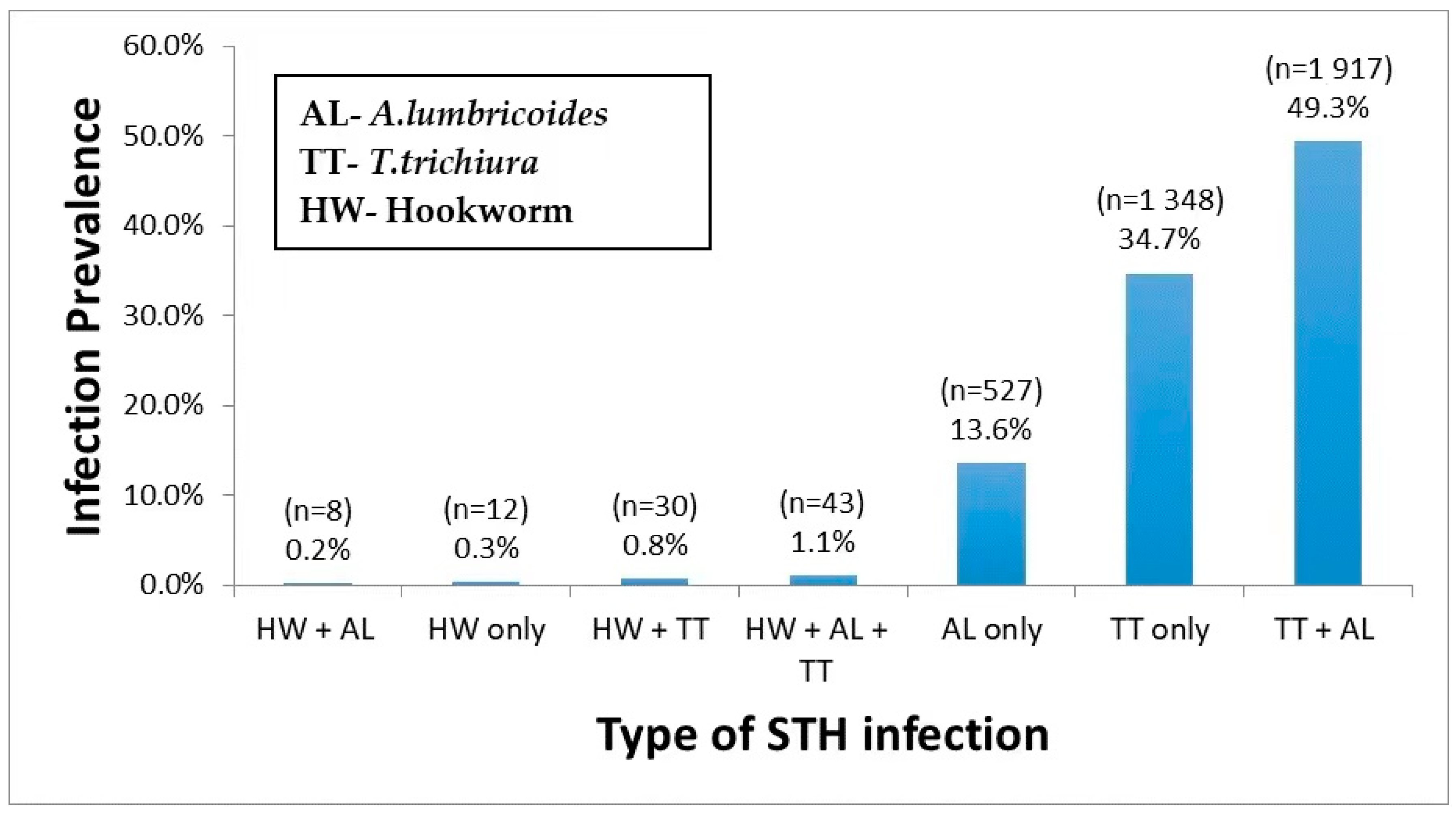 Pathogens 09 01076 g001