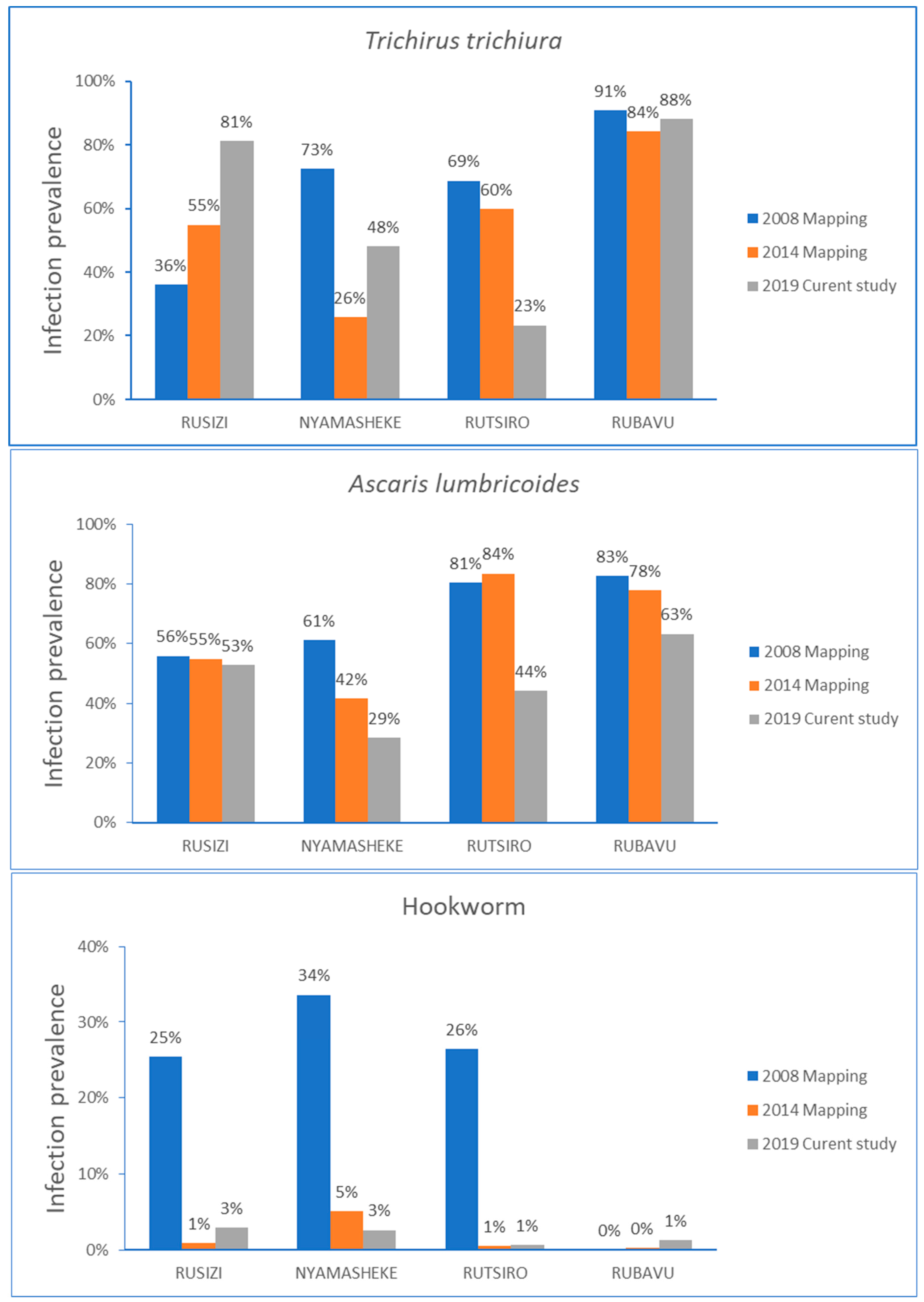 Pathogens 09 01076 g003