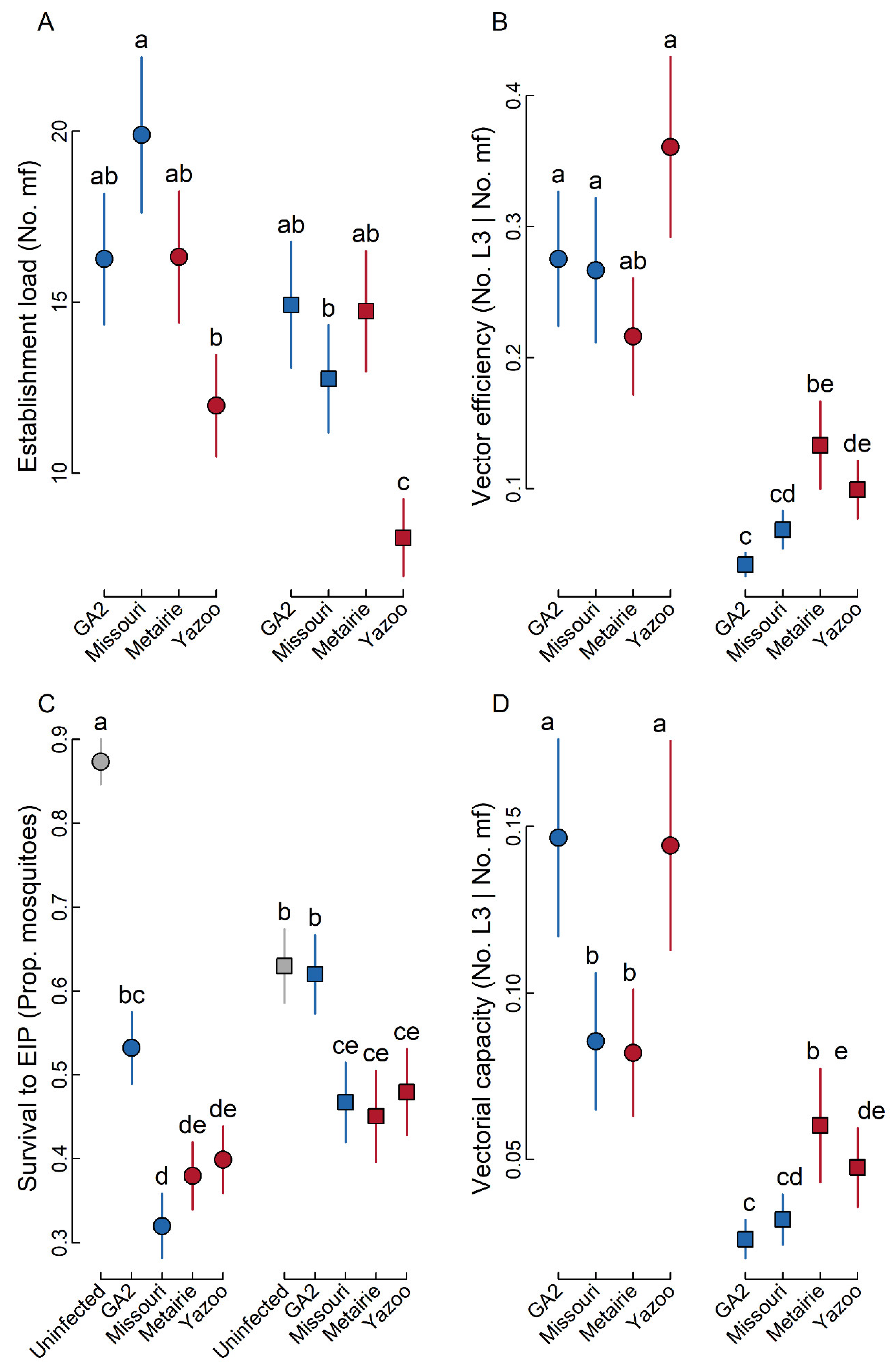 Pathogens 10 00002 g002