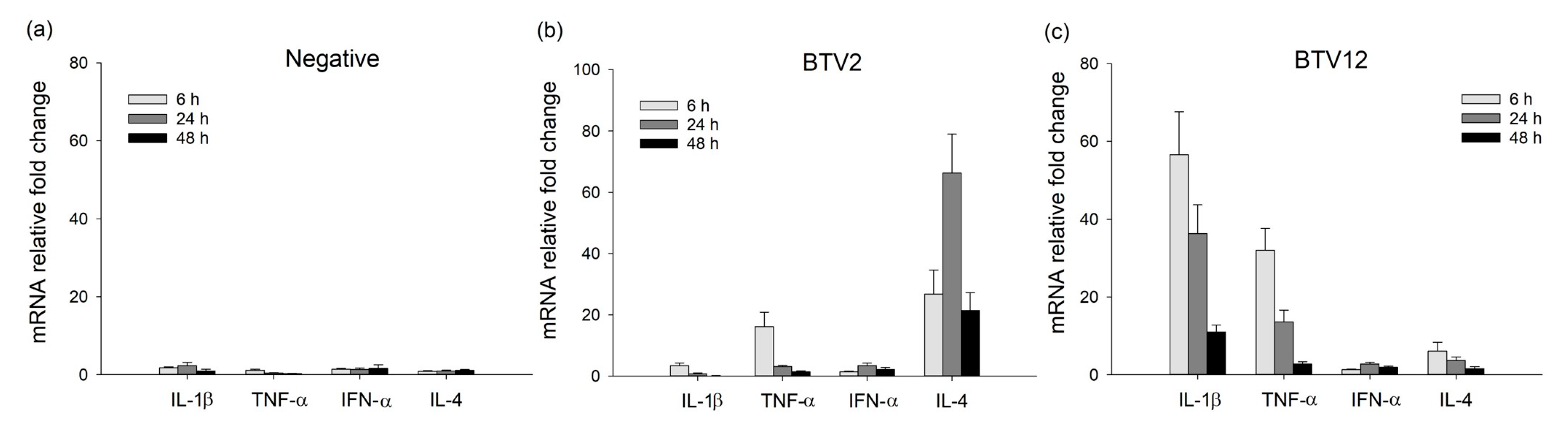 Pathogens 10 00003 g004 Pathogens 10 00003 g004