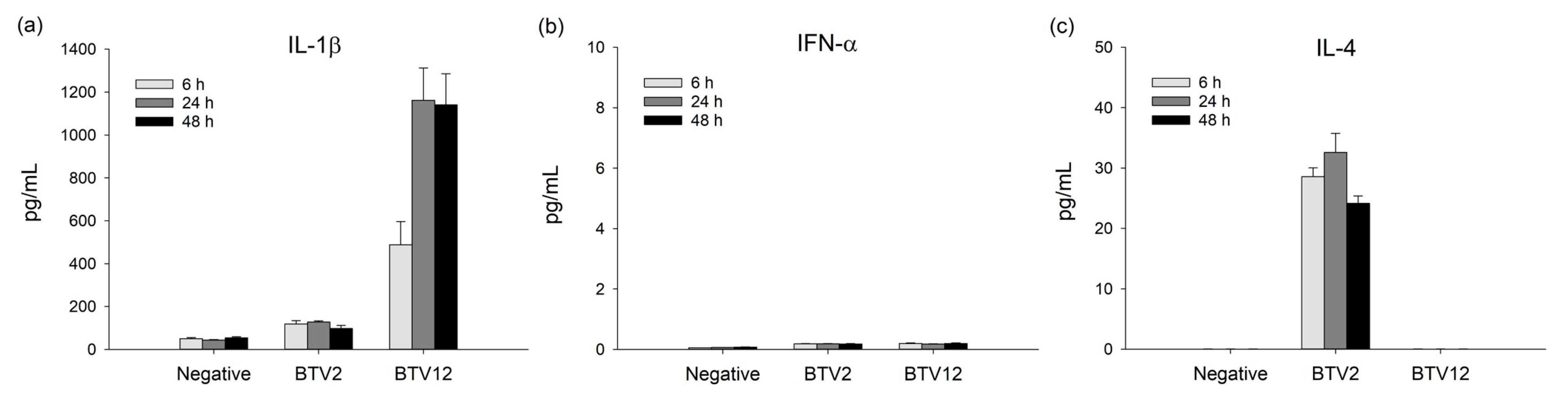 Pathogens 10 00003 g005 Pathogens 10 00003 g005