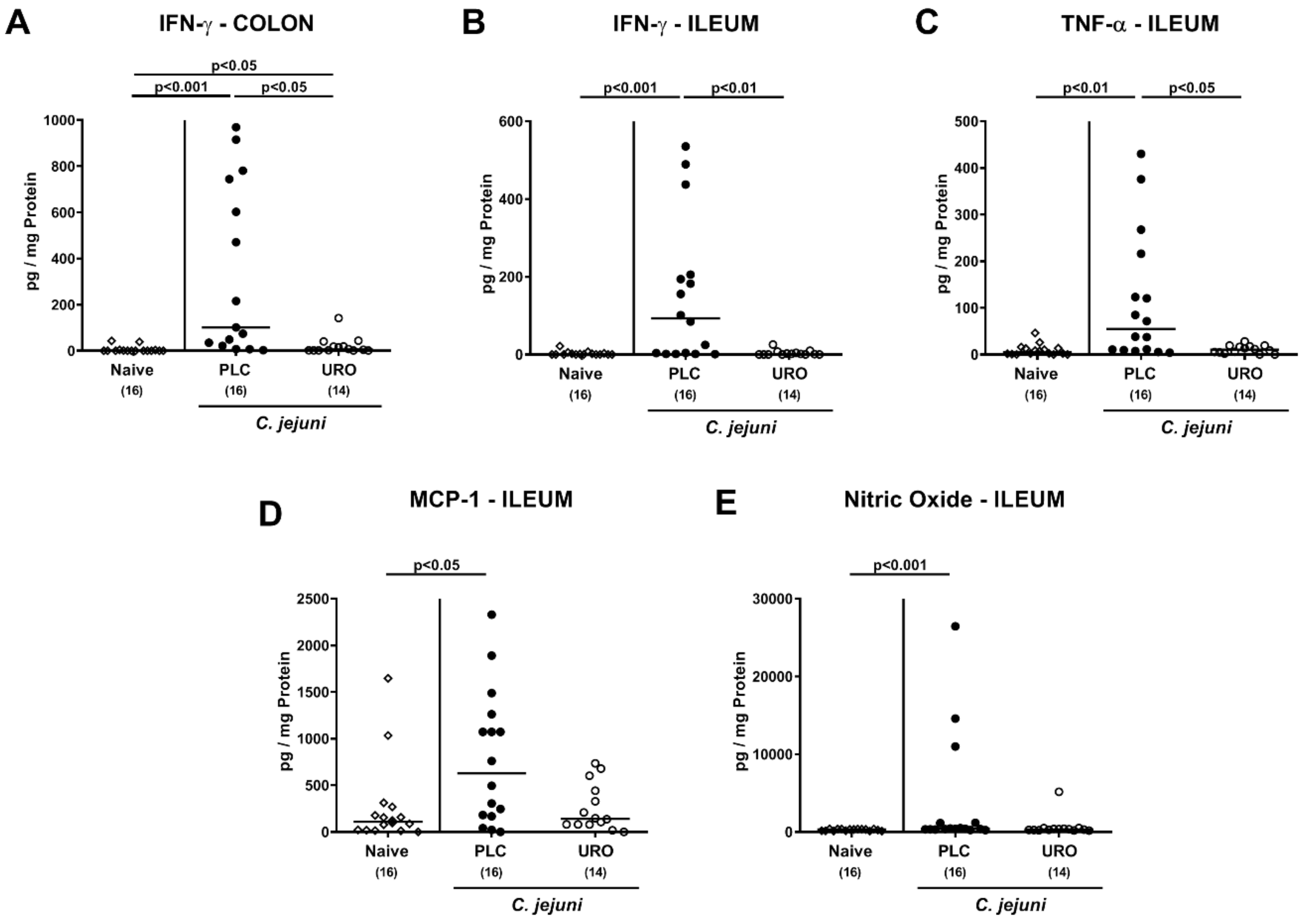 Pathogens 10 00007 g005 Pathogens 10 00007 g005