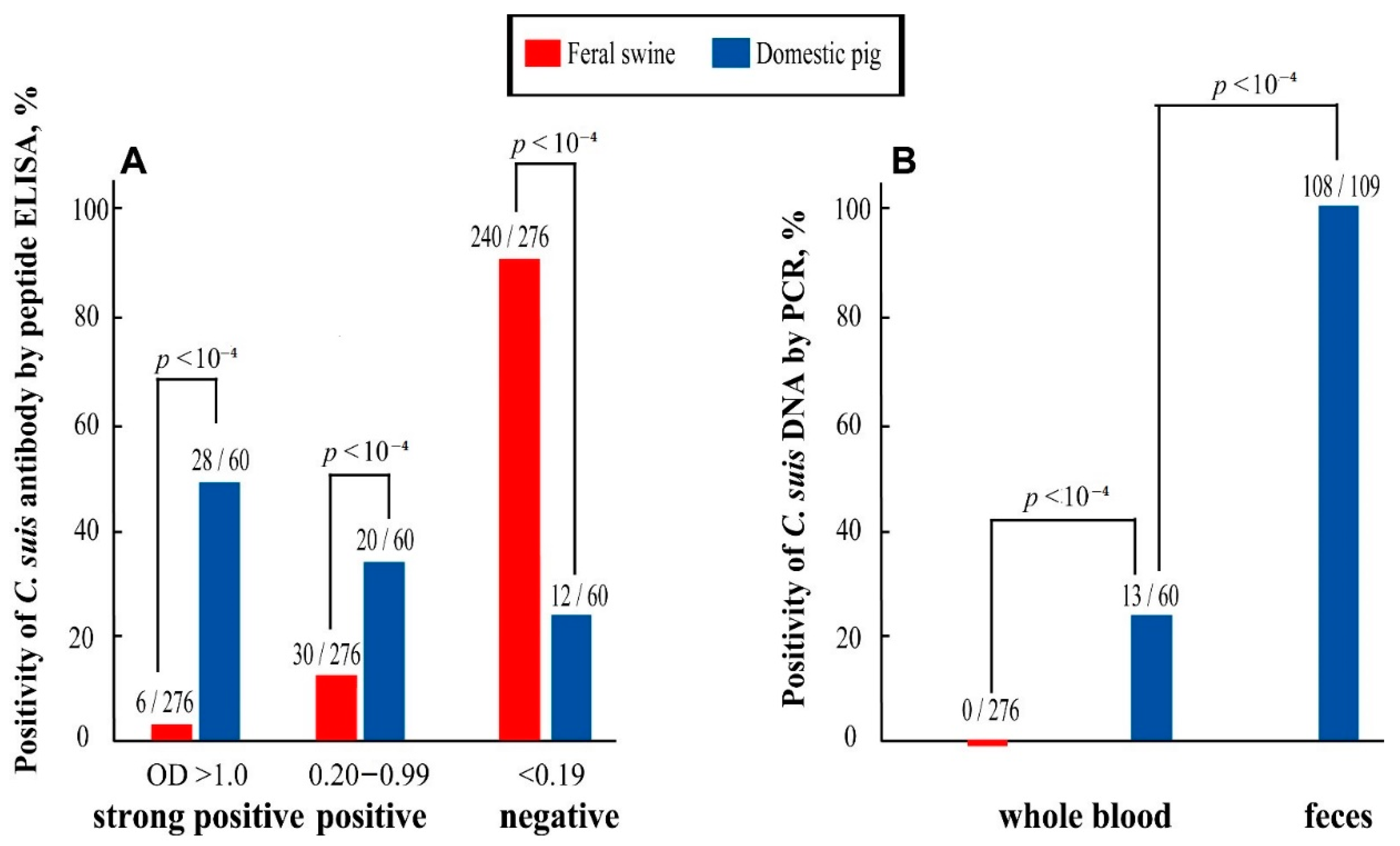 Pathogens 10 00011 g001 Pathogens 10 00011 g001