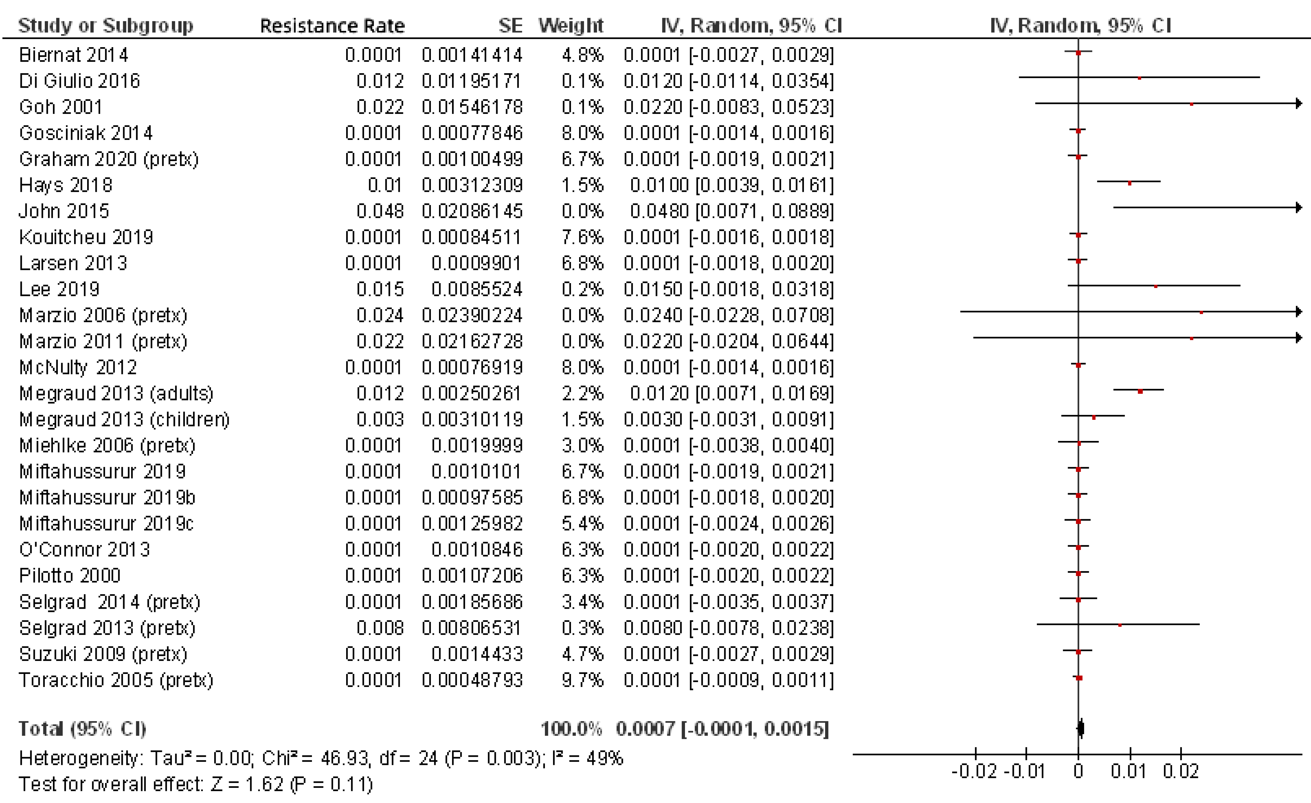 Pathogens 10 00015 g002