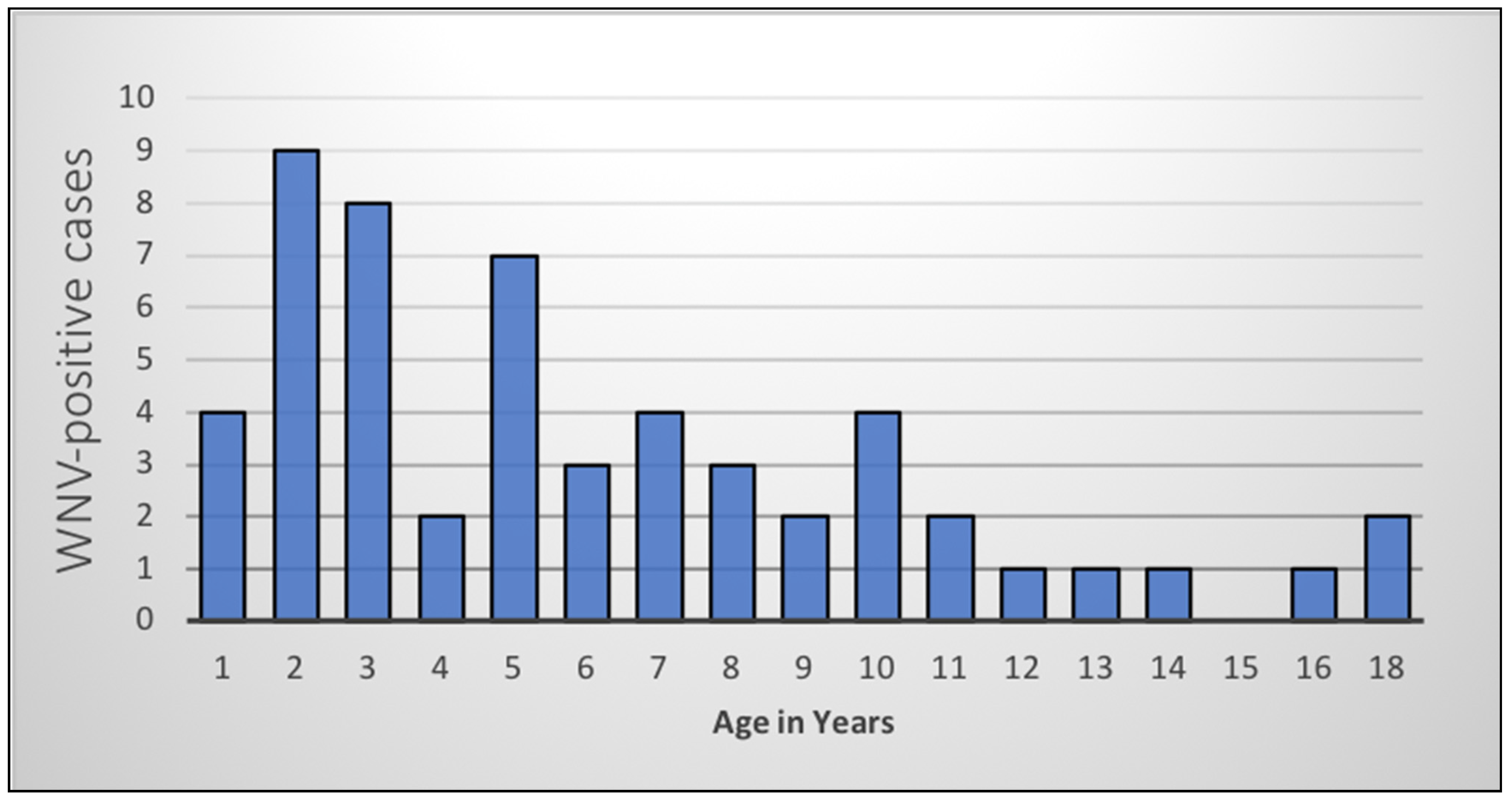 Pathogens 10 00020 g001