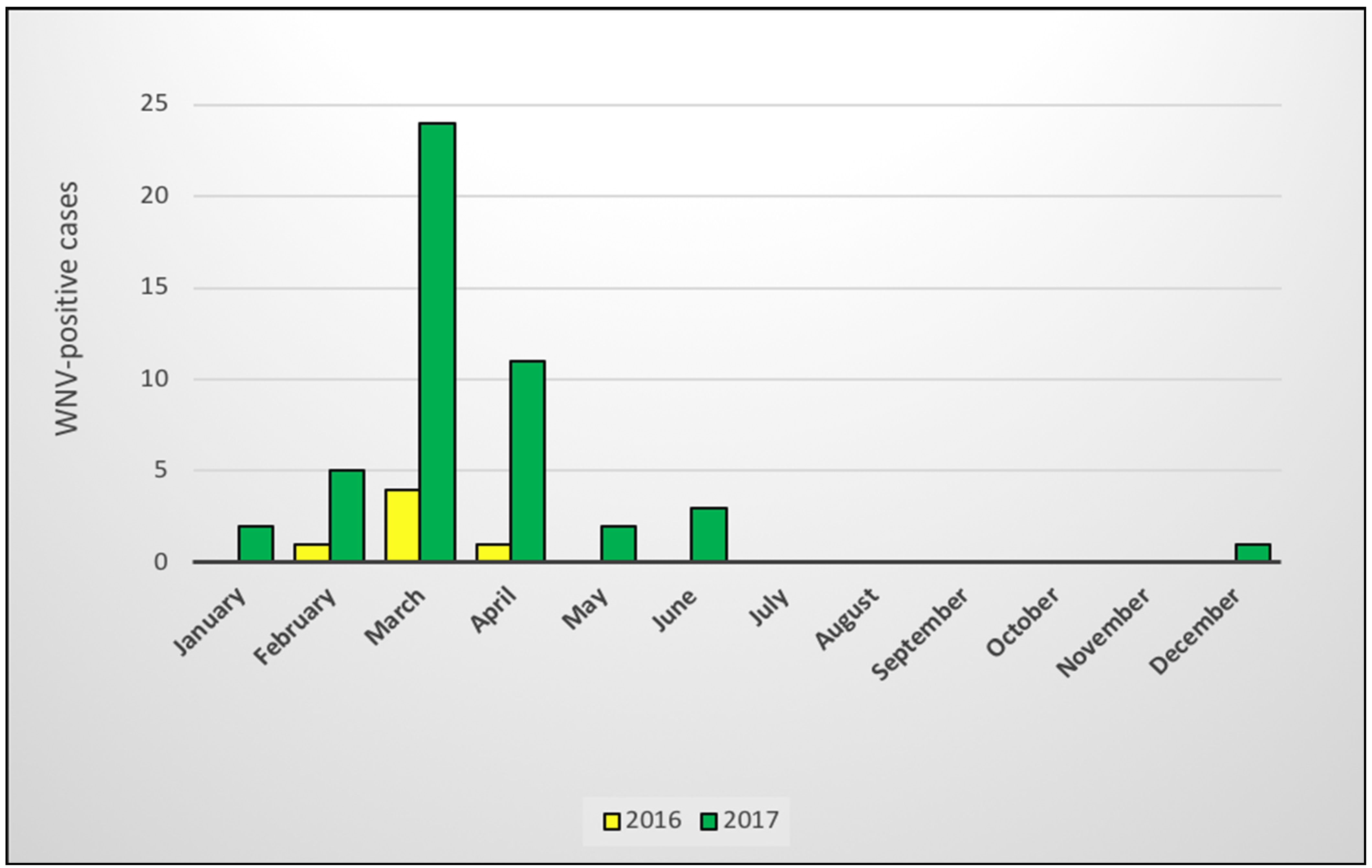 Pathogens 10 00020 g003