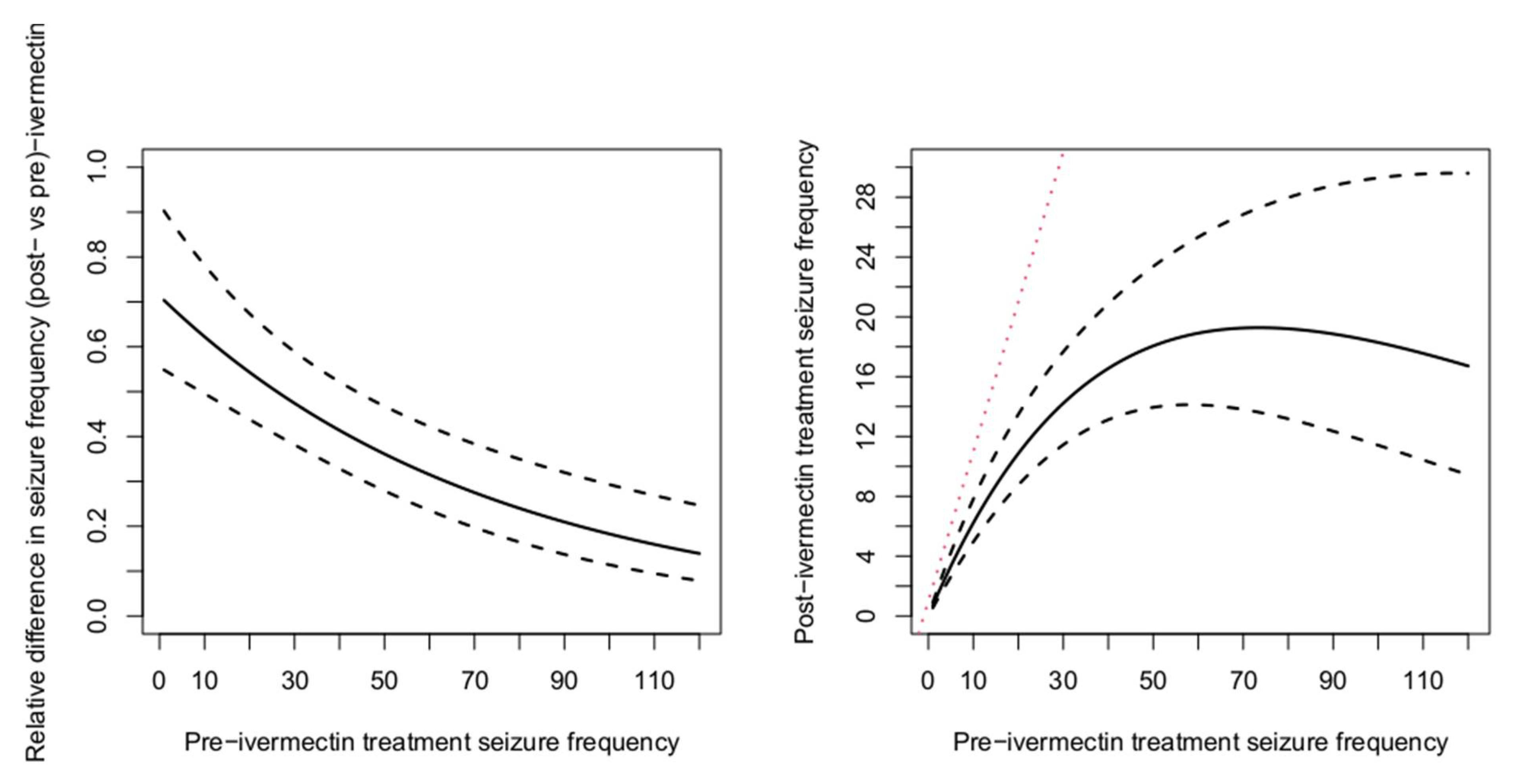 Pathogens 10 00021 g001