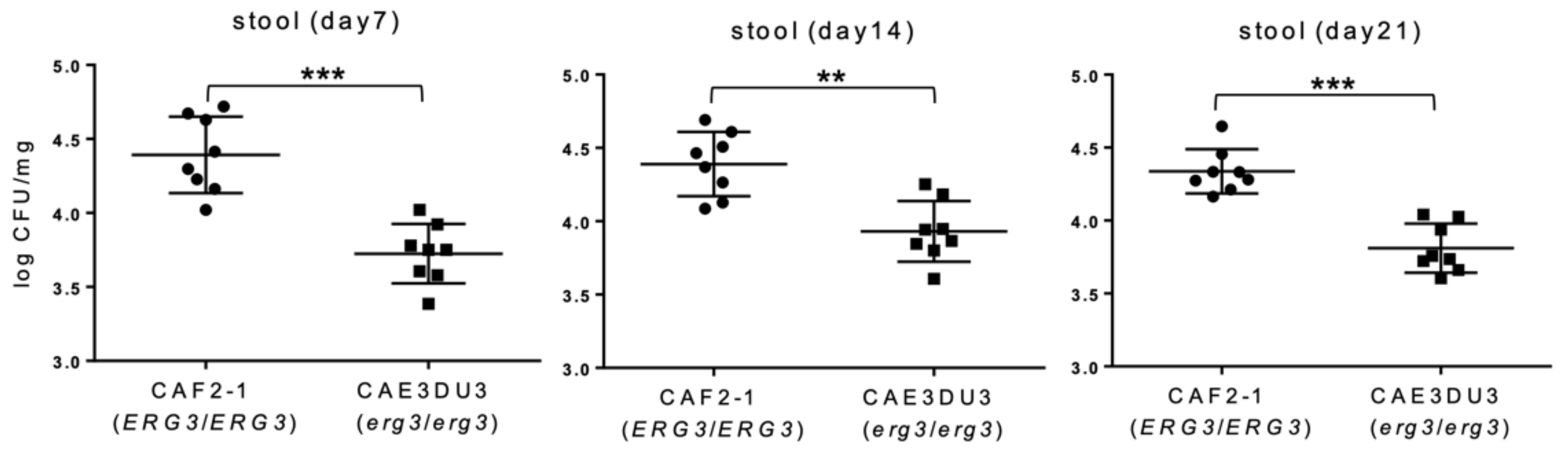 Pathogens 10 00023 g002
