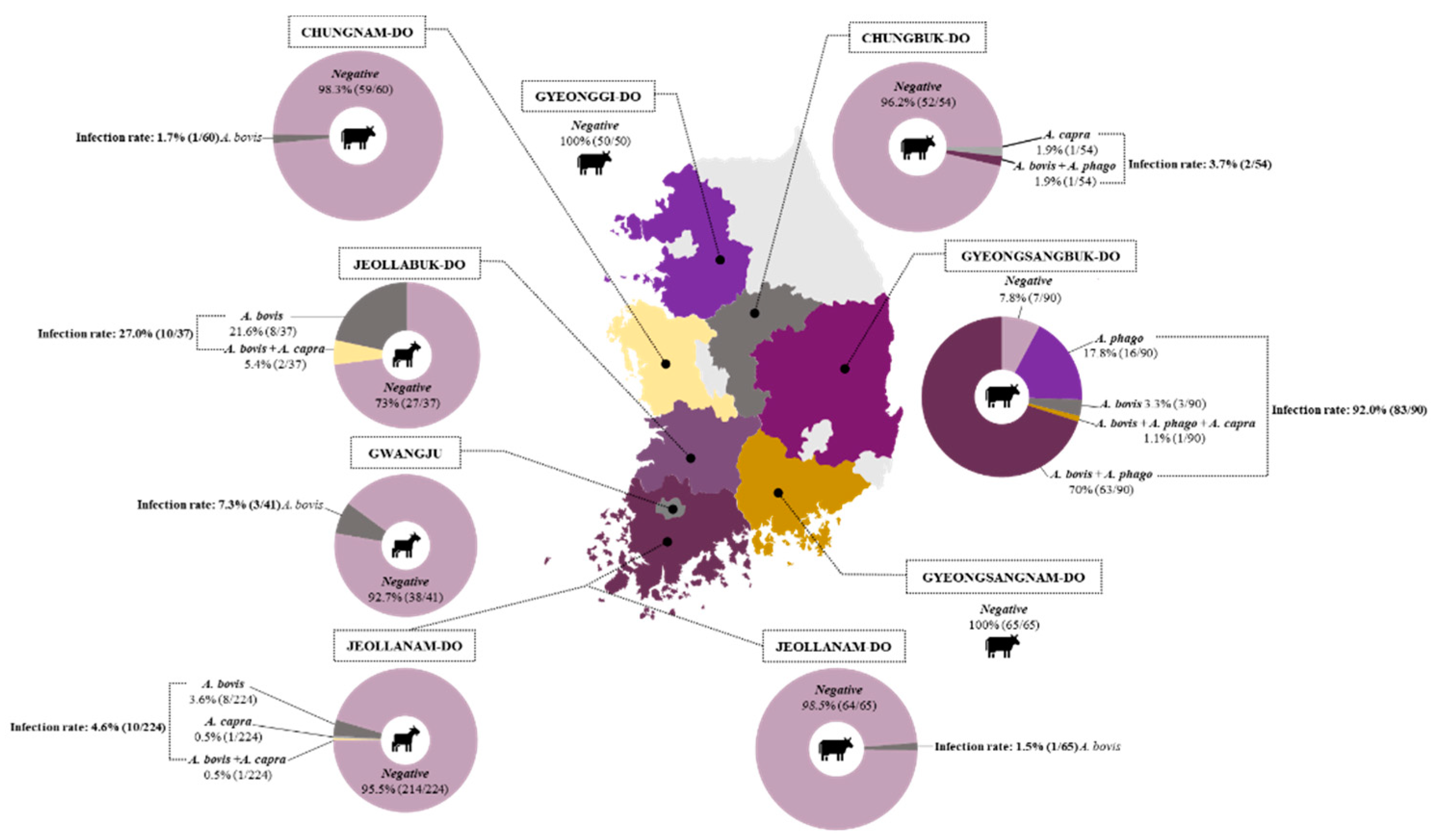 Pathogens 10 00028 g002 Pathogens 10 00028 g002