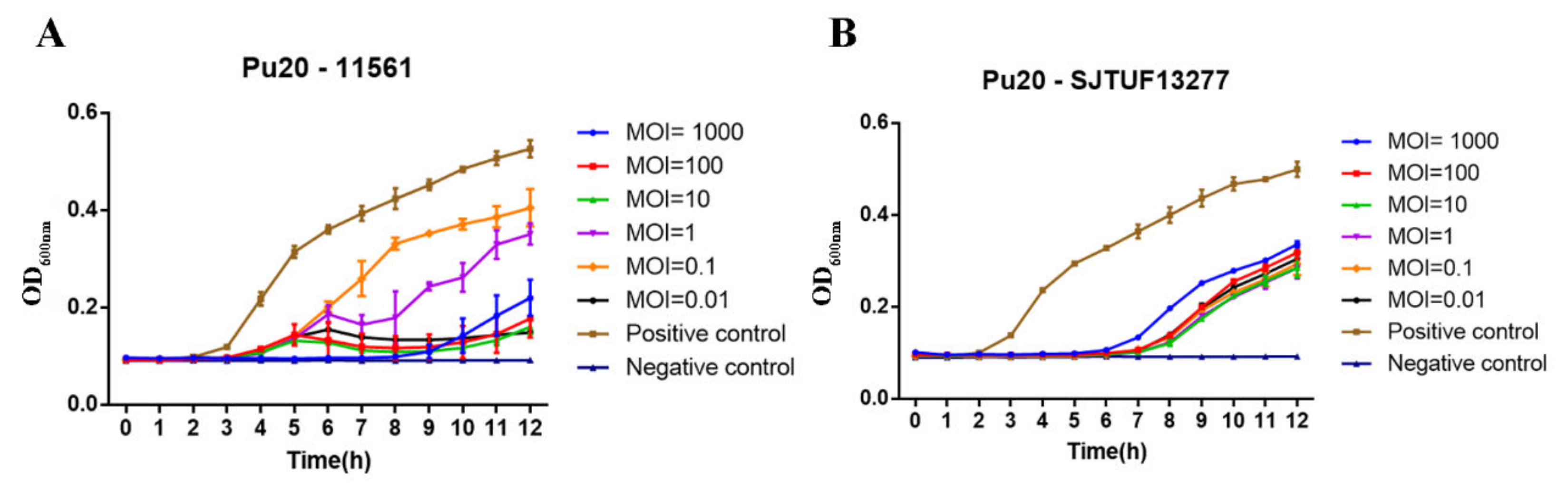 Pathogens 10 00034 g005 Pathogens 10 00034 g005