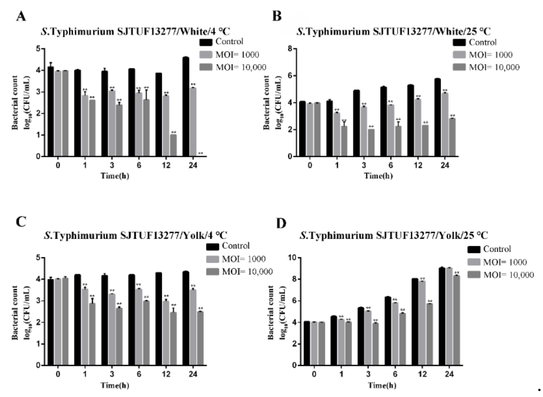 Pathogens 10 00034 g007 Pathogens 10 00034 g007