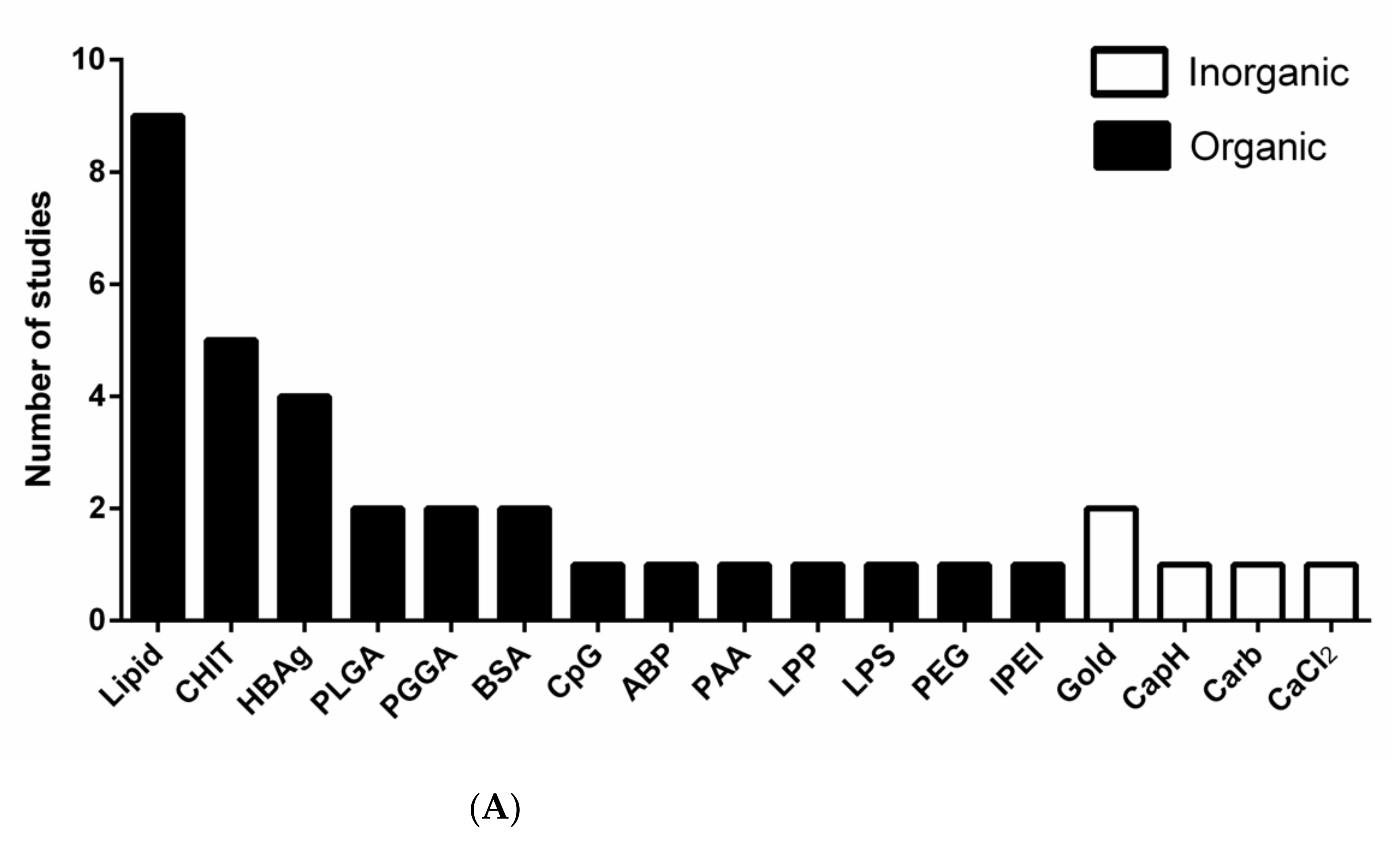 Pathogens 10 00036 g002a Pathogens 10 00036 g002a