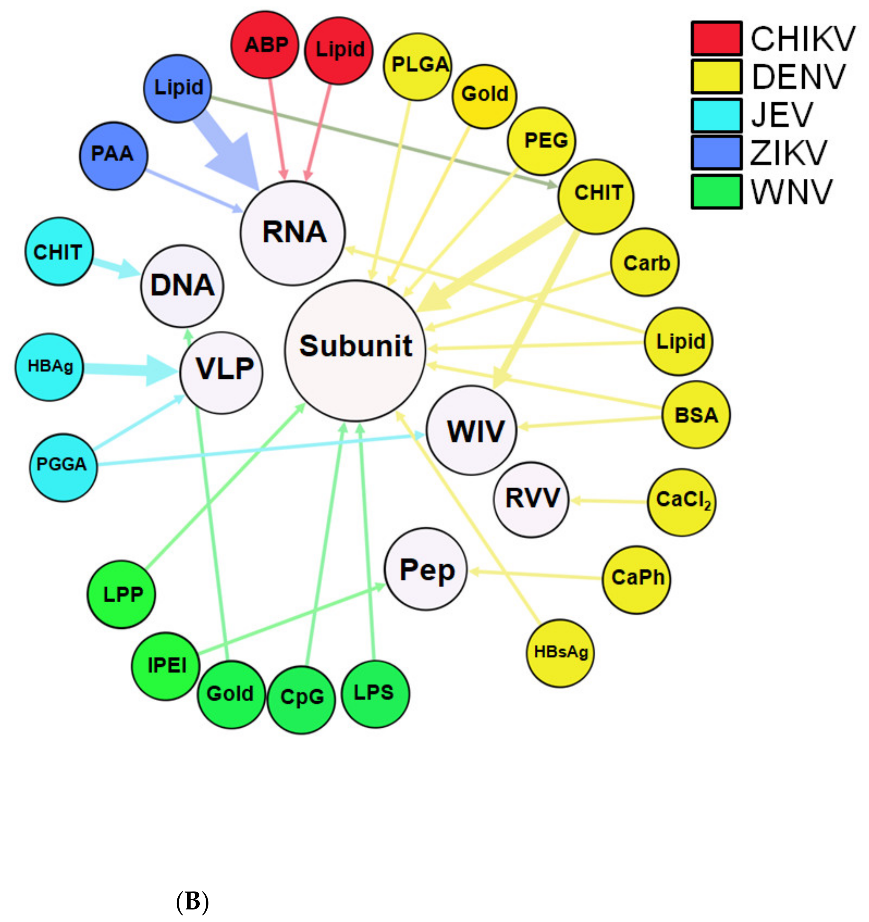 Pathogens 10 00036 g003b Pathogens 10 00036 g003b