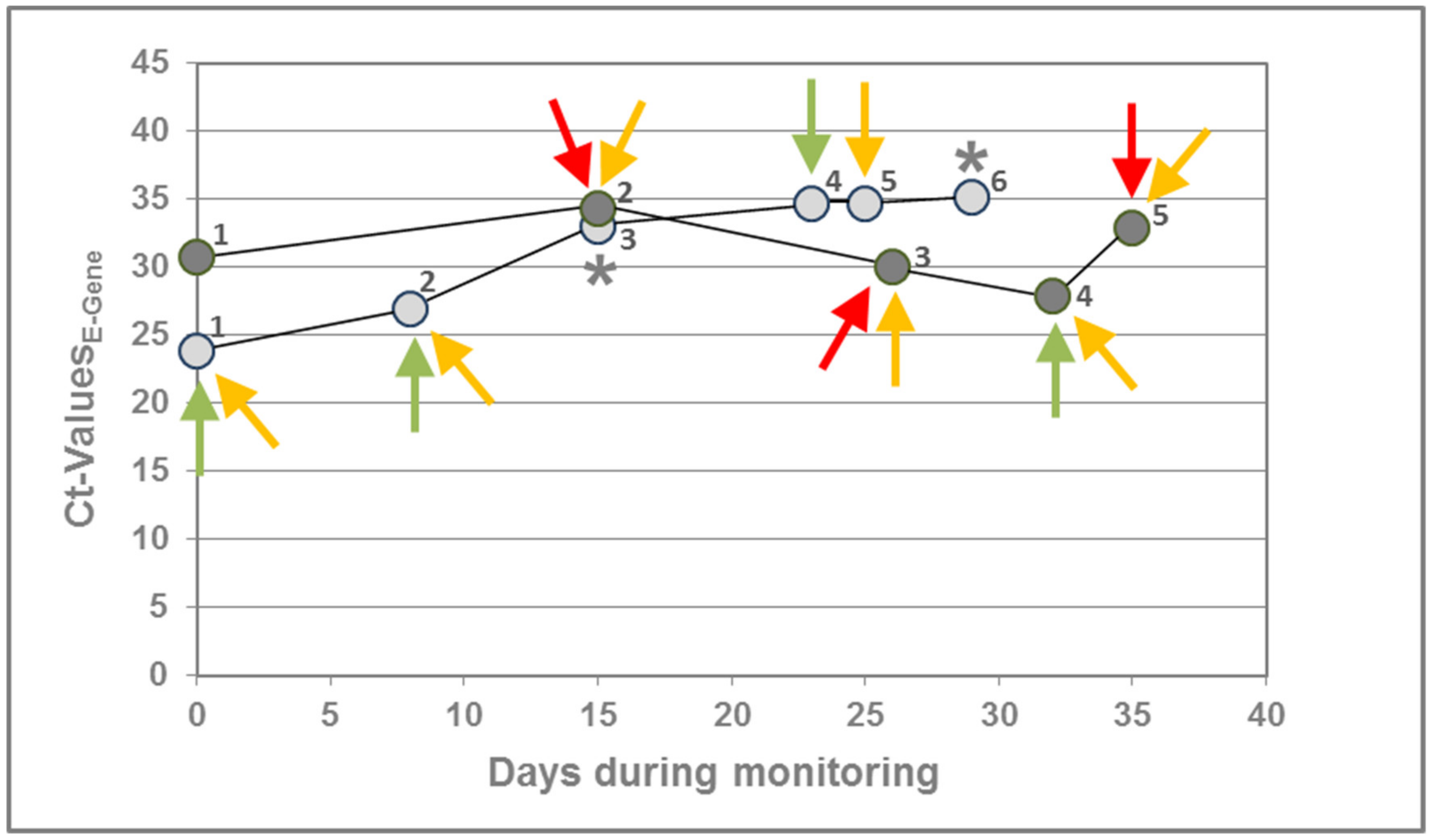 Pathogens 10 00038 g003 550