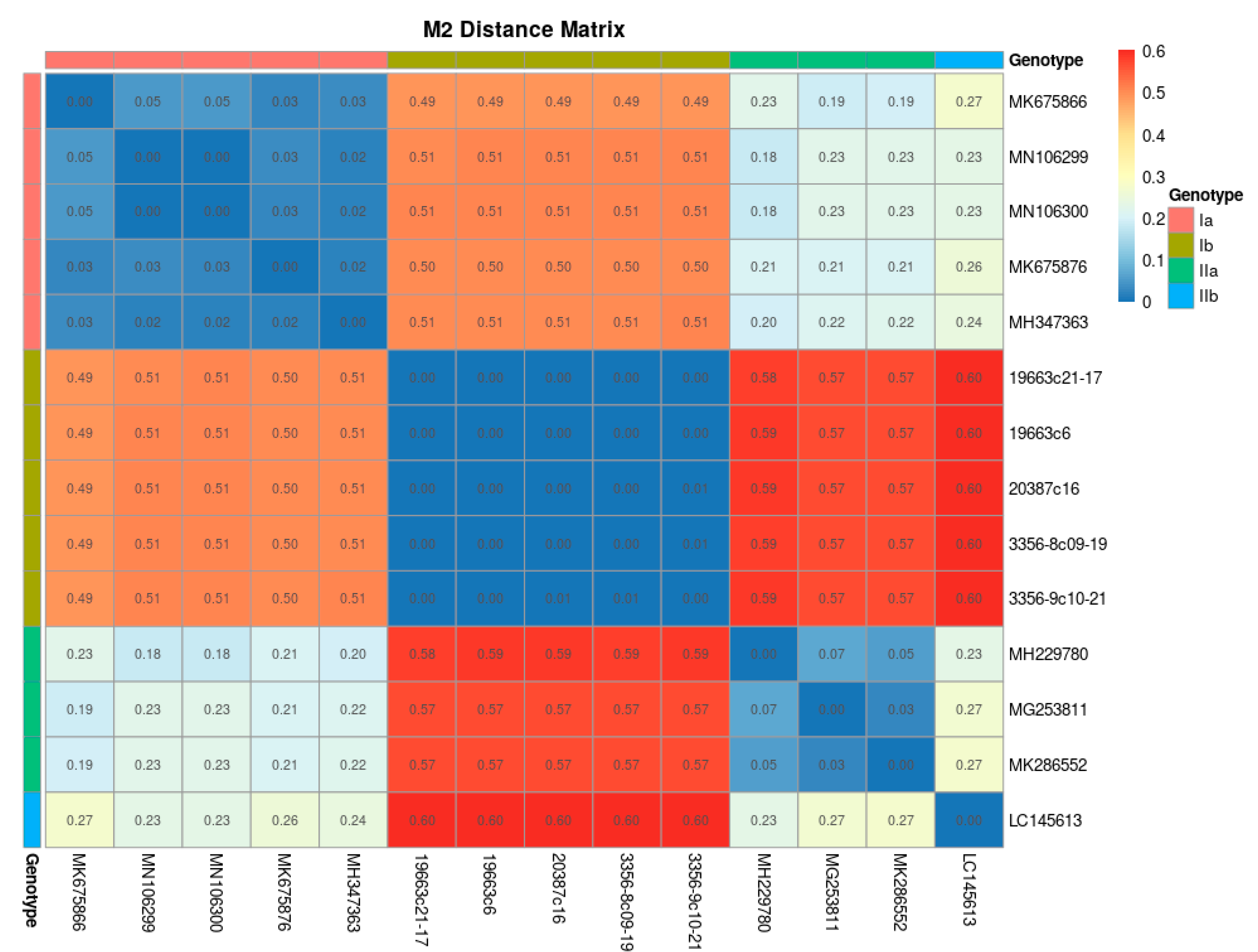 Pathogens 10 00041 g003 Pathogens 10 00041 g003