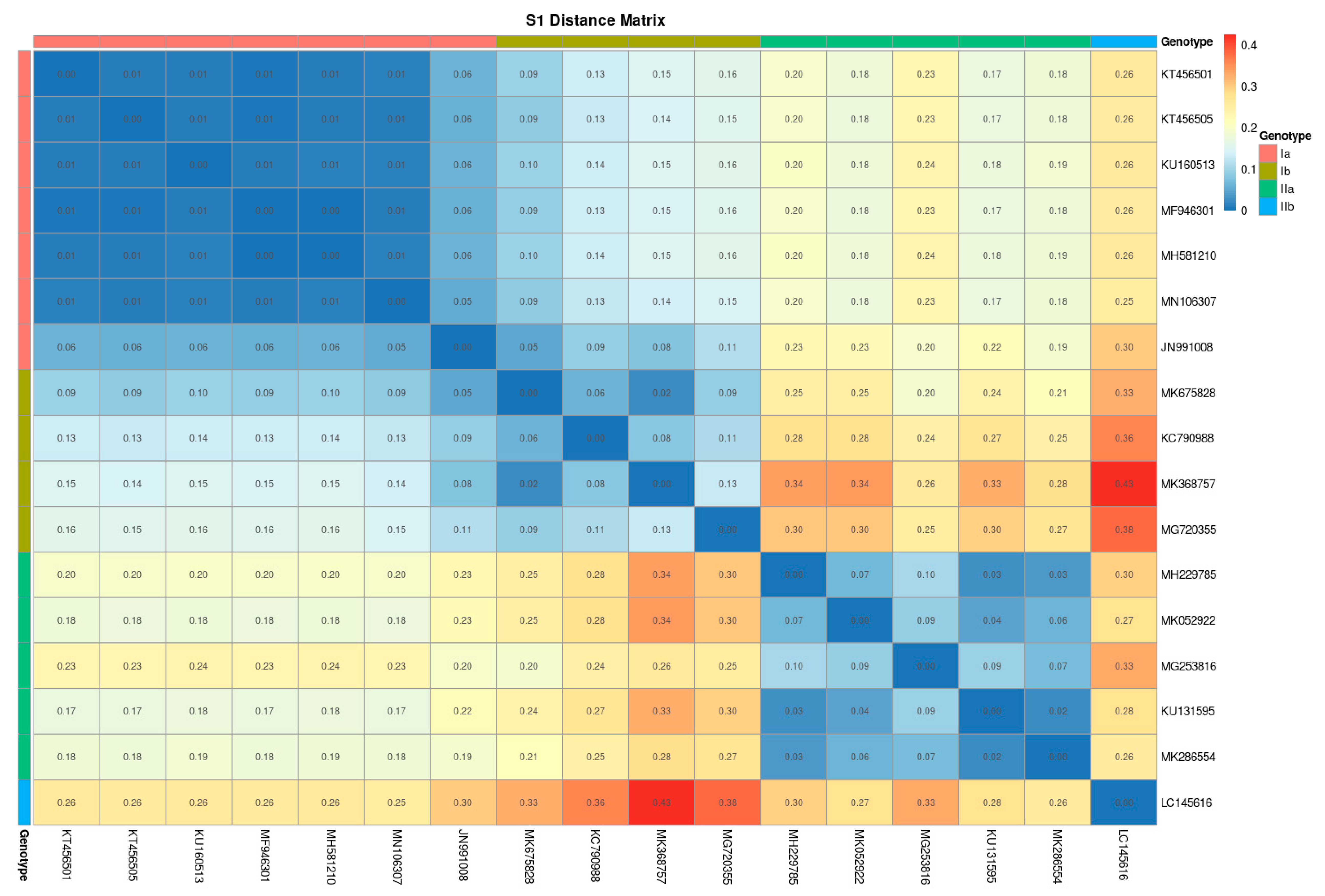 Pathogens 10 00041 g004 Pathogens 10 00041 g004