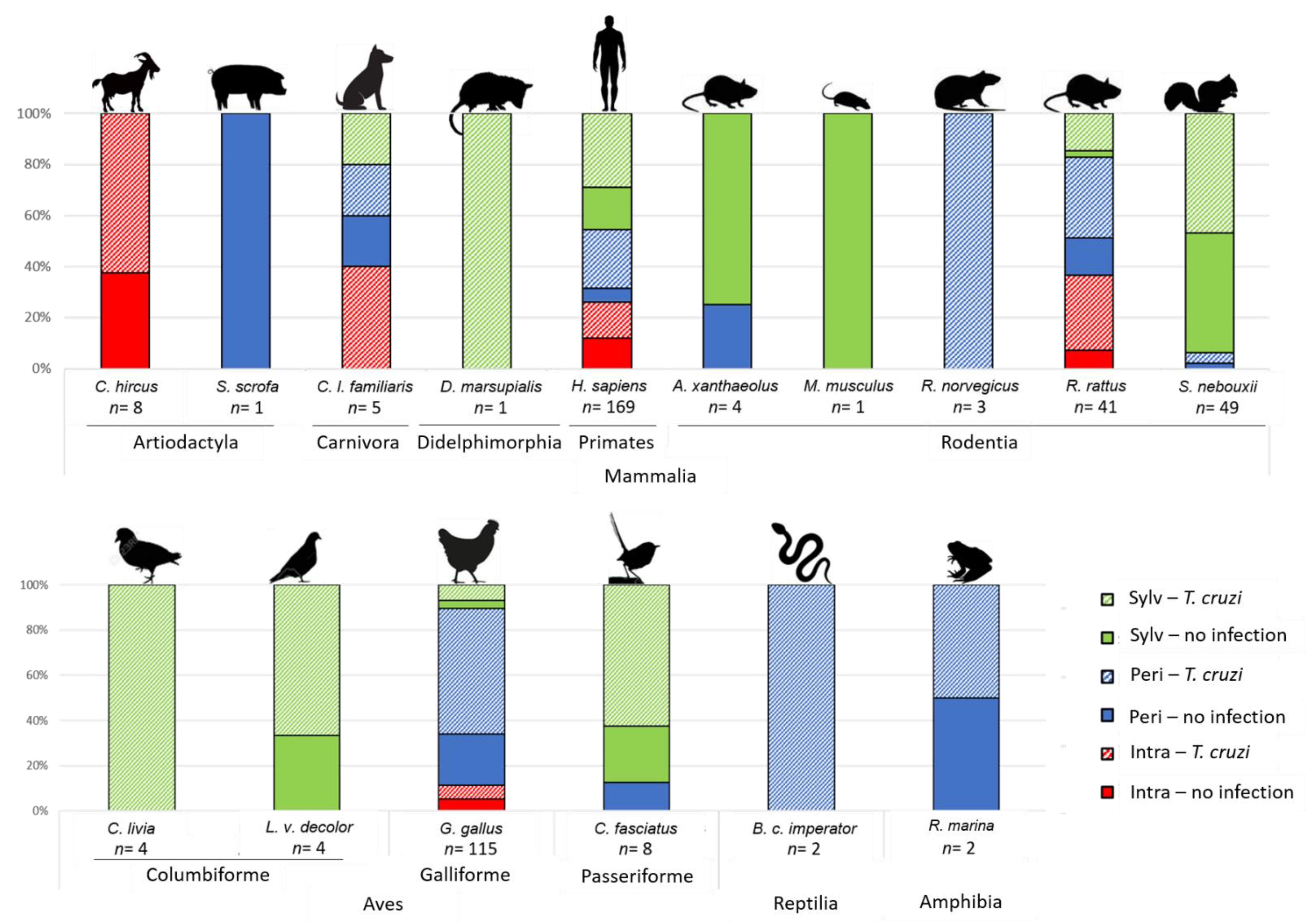 Pathogens 10 00042 g005 Pathogens 10 00042 g005