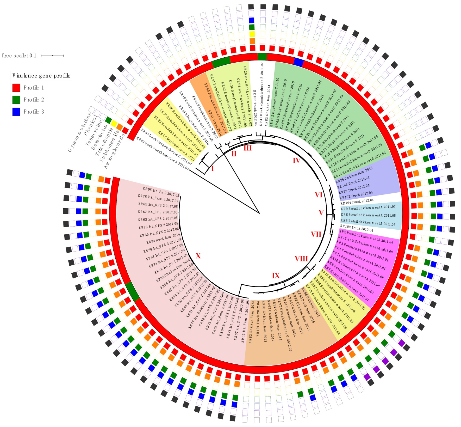 Pathogens 10 00045 g001