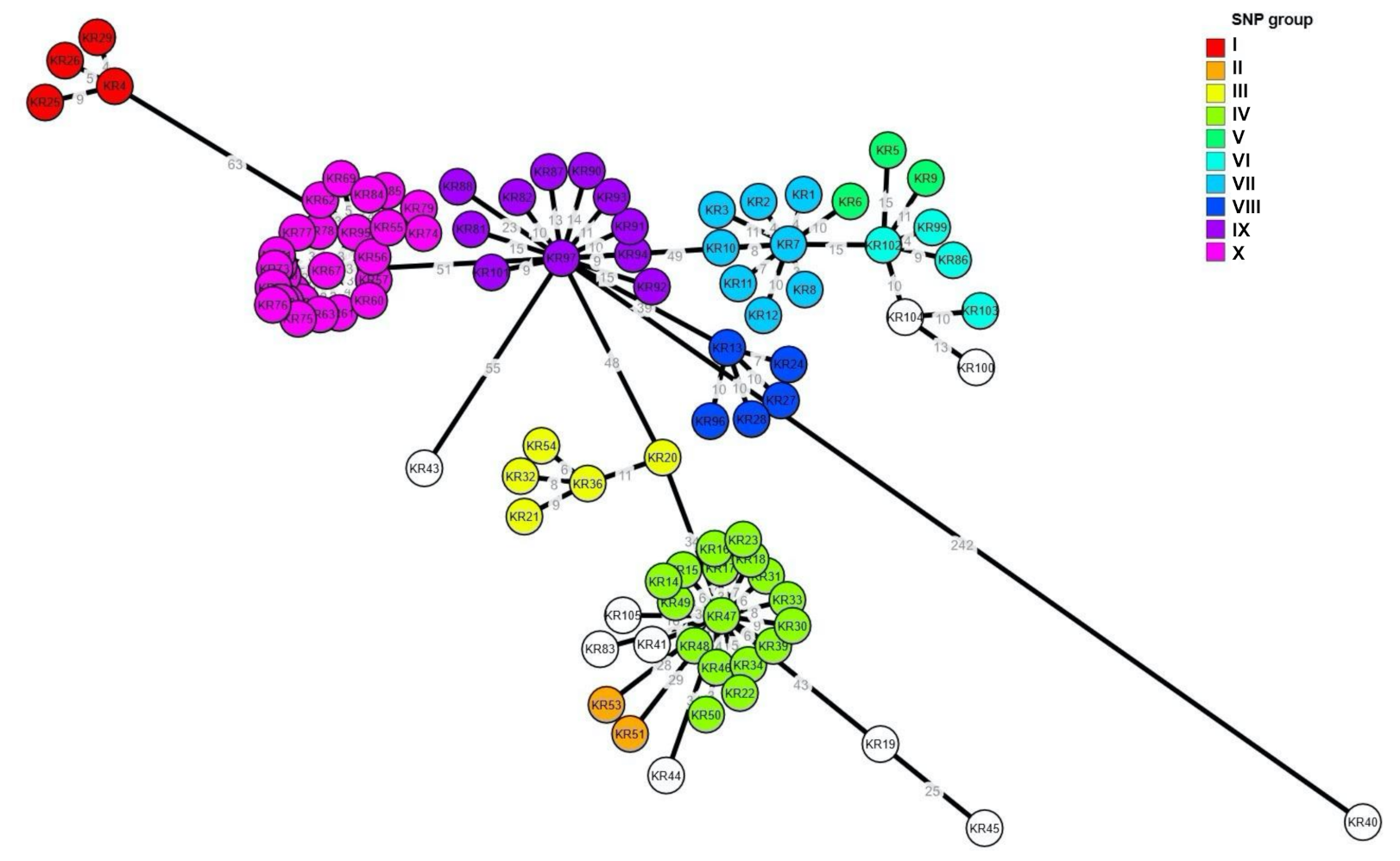 Pathogens 10 00045 g003