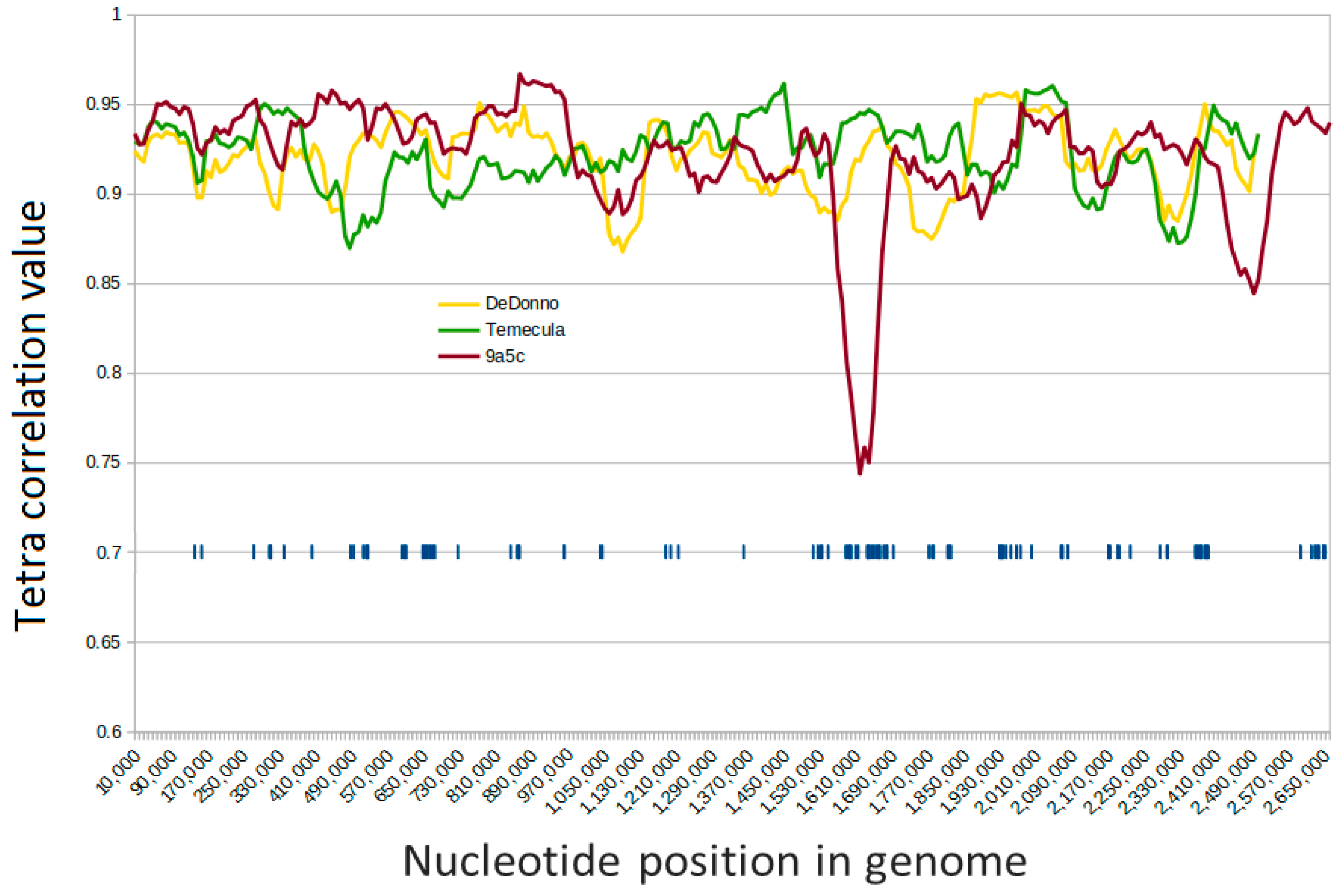 Pathogens 10 00046 g003