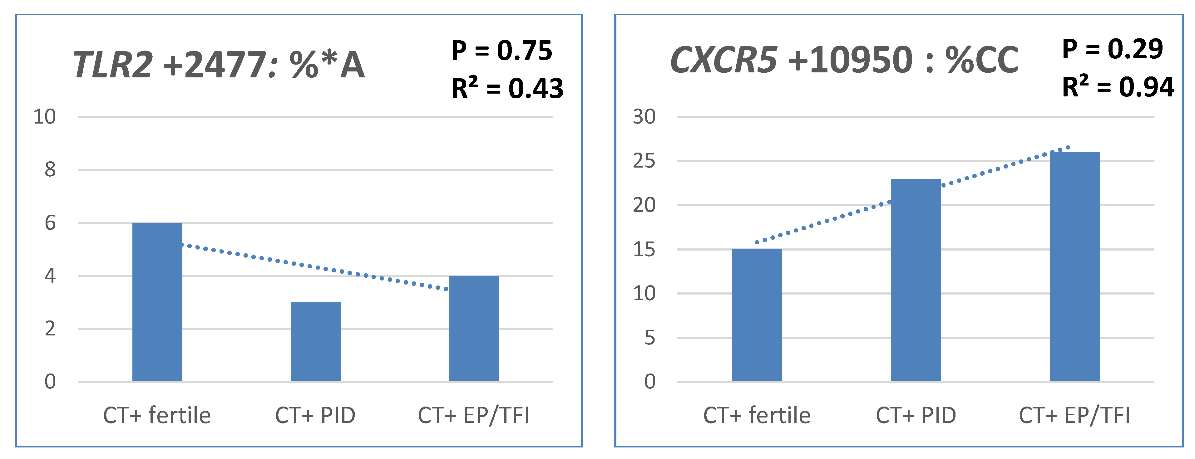 Pathogens 10 00048 g001b