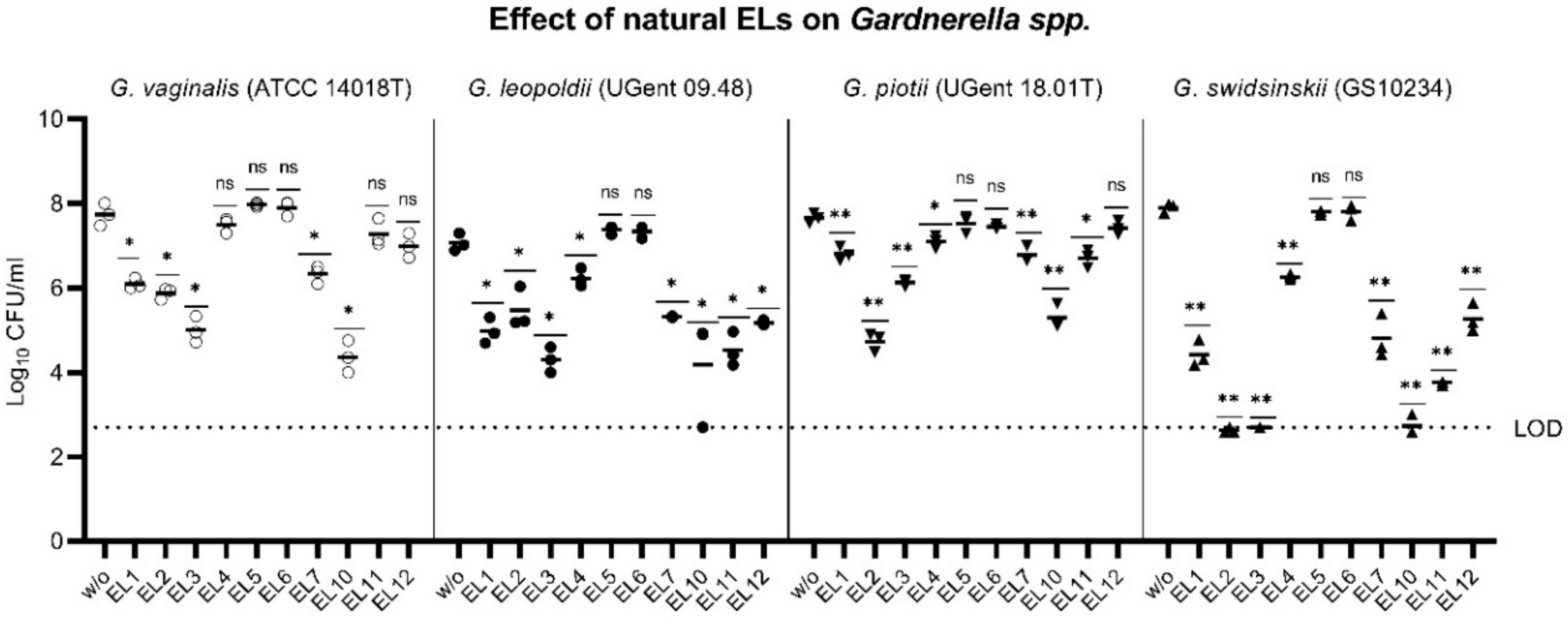 Pathogens 10 00054 g002 Pathogens 10 00054 g002