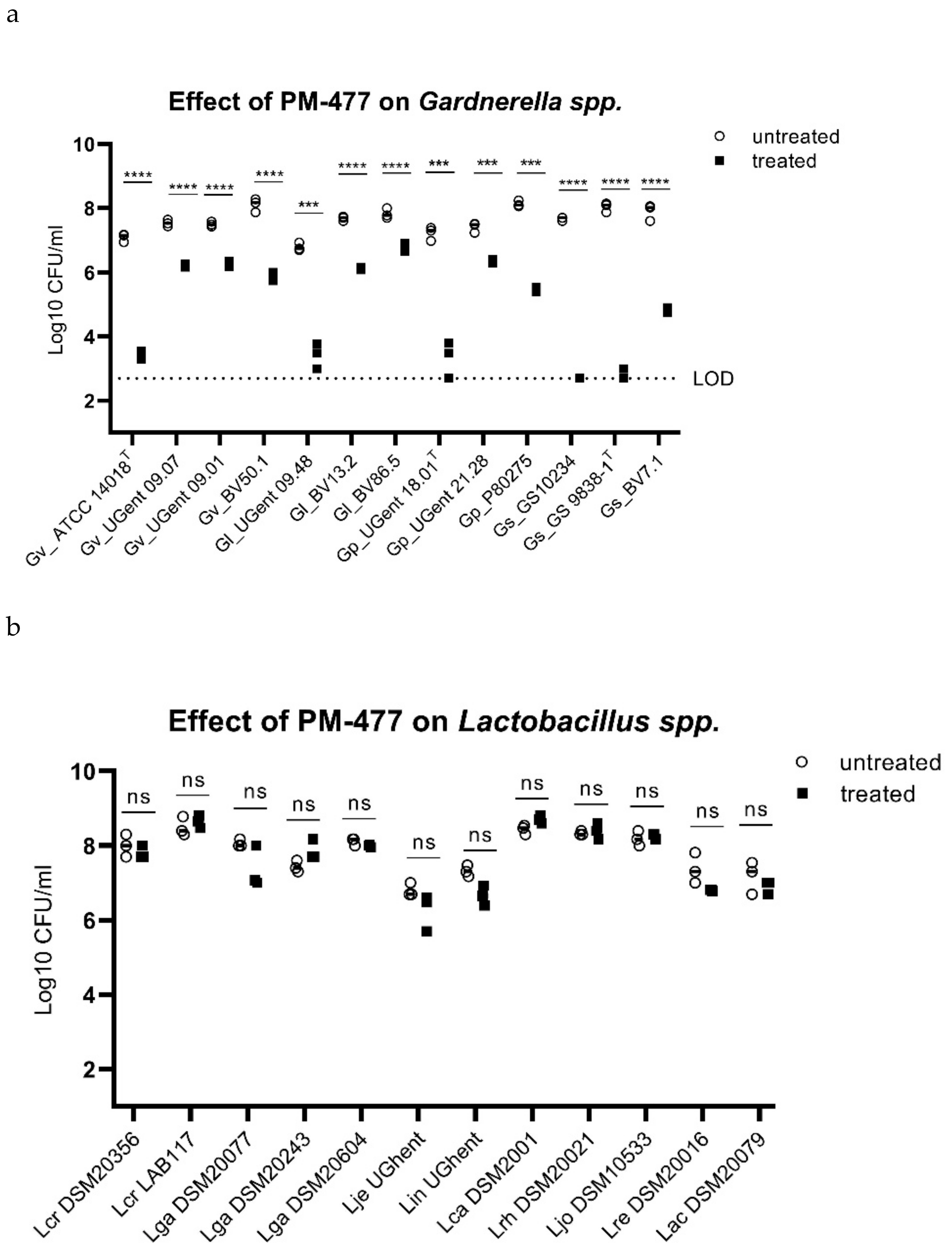 Pathogens 10 00054 g003a Pathogens 10 00054 g003a