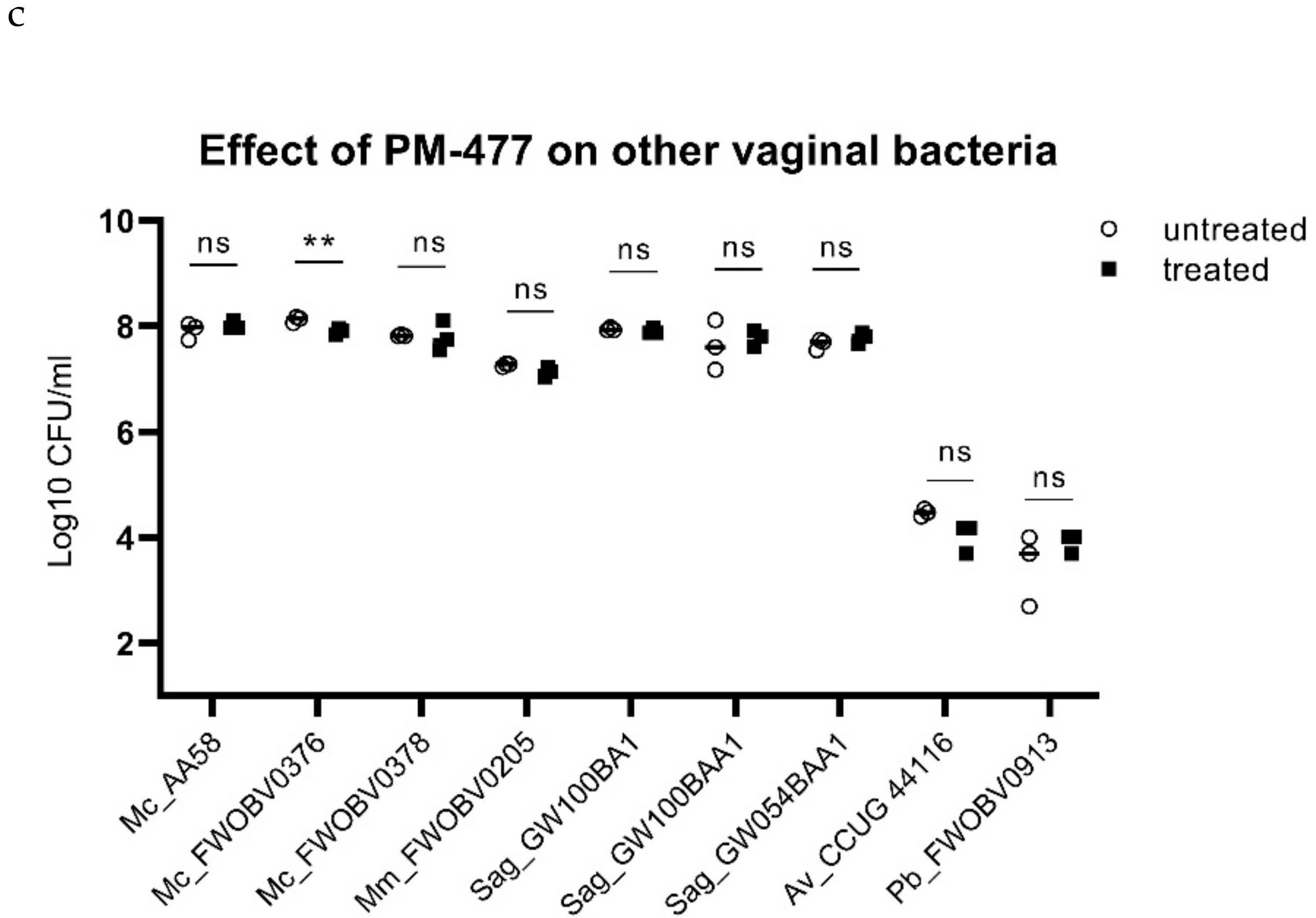 Pathogens 10 00054 g003b Pathogens 10 00054 g003b