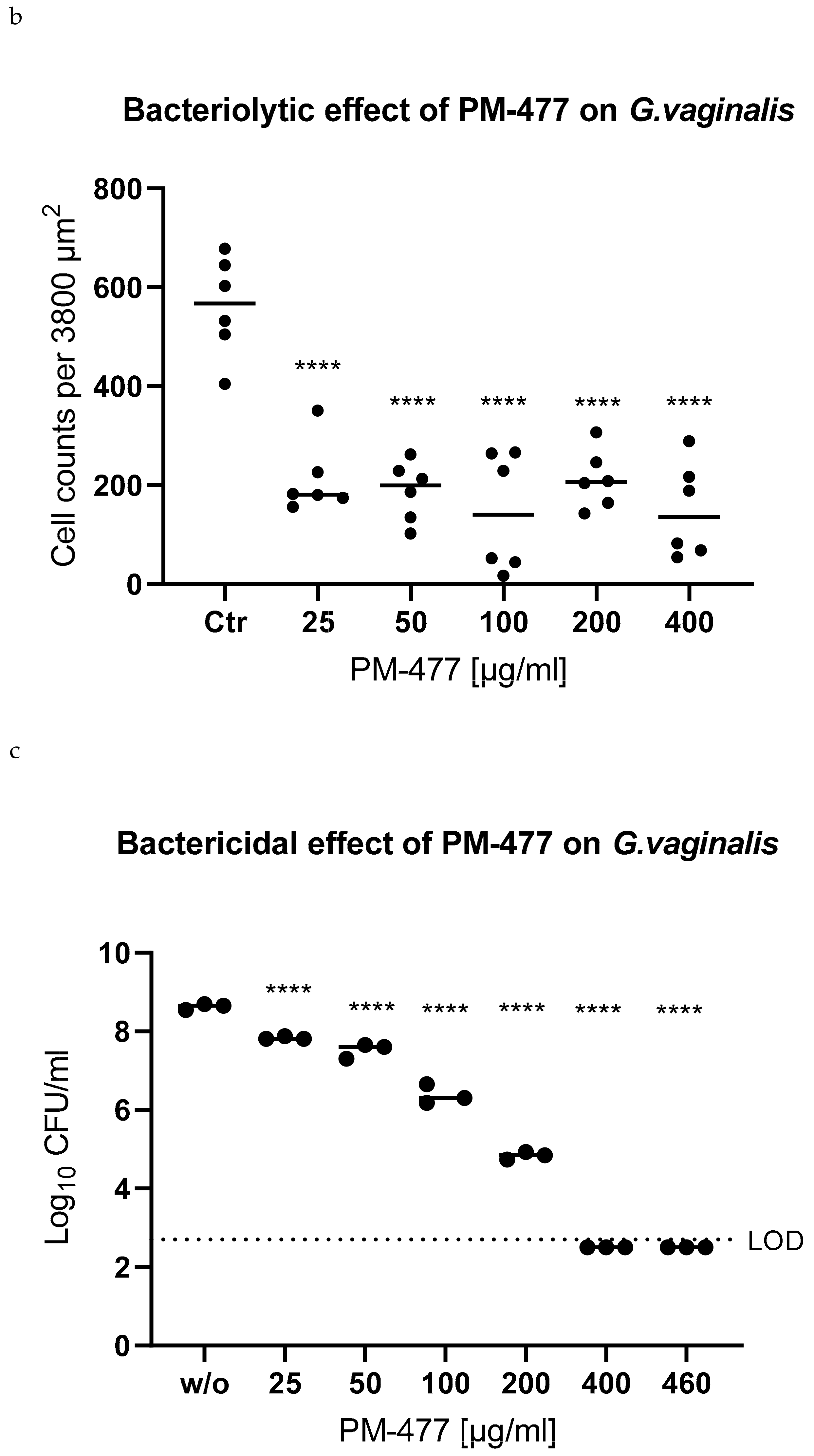 Pathogens 10 00054 g004b Pathogens 10 00054 g004b