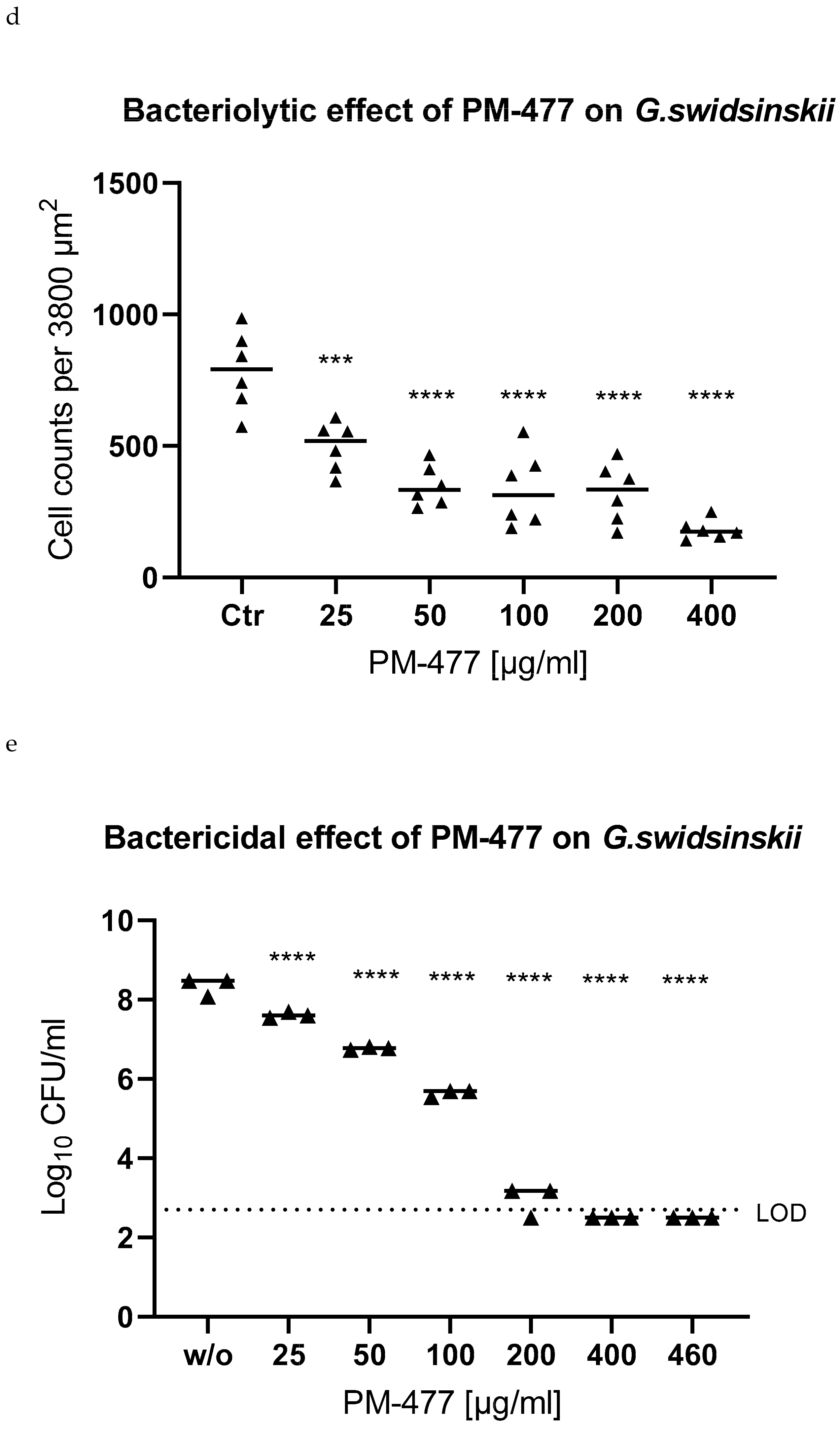Pathogens 10 00054 g004c Pathogens 10 00054 g004c