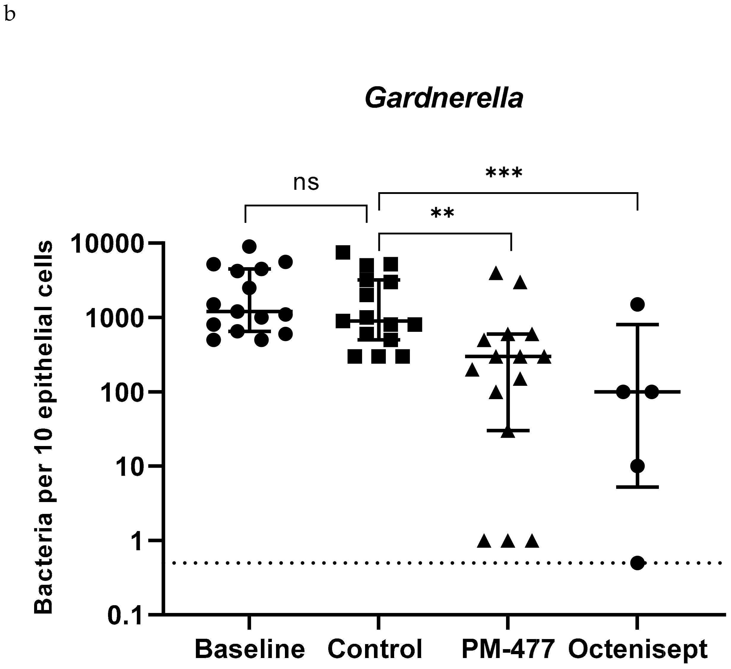 Pathogens 10 00054 g005b Pathogens 10 00054 g005b