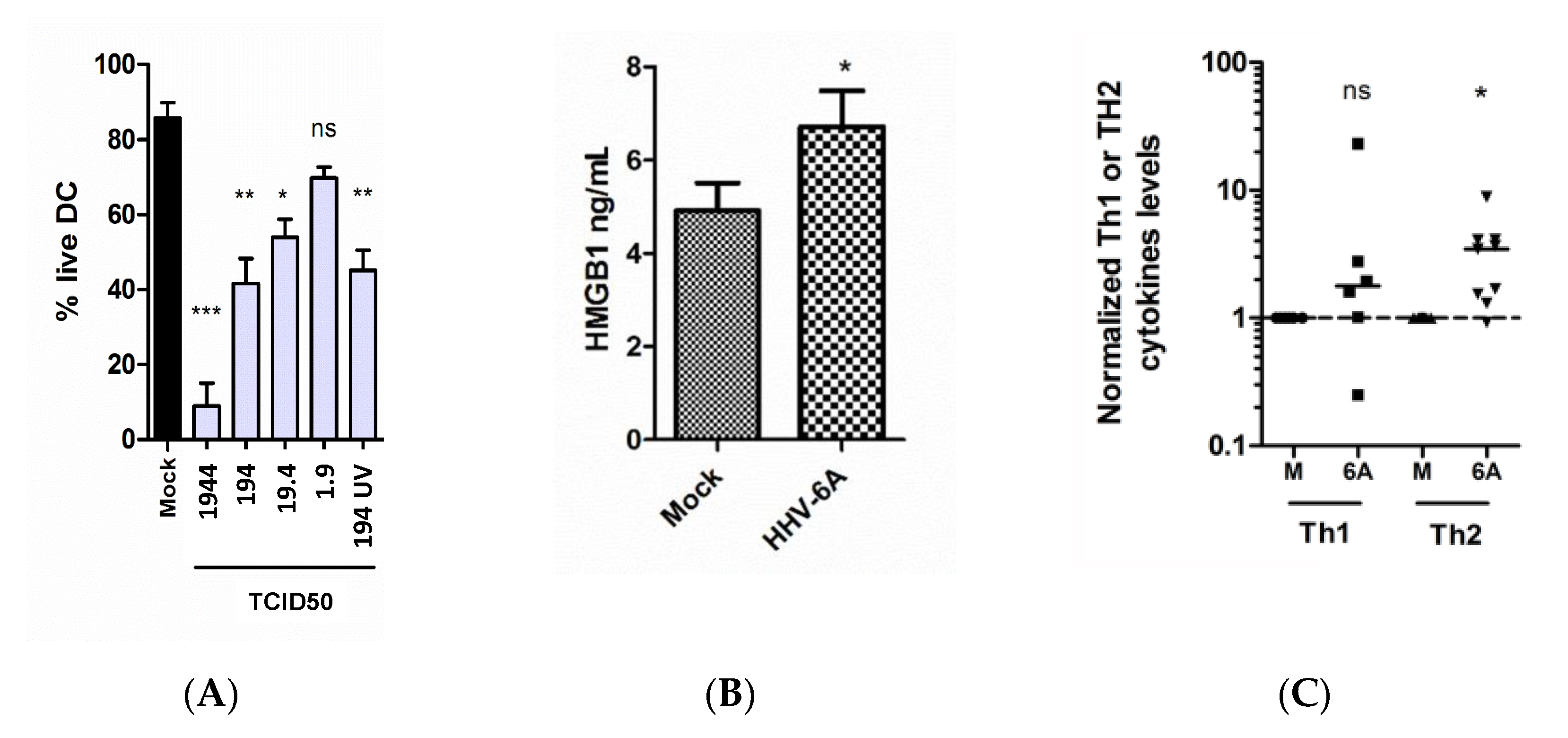 Pathogens 10 00057 g002 Pathogens 10 00057 g002