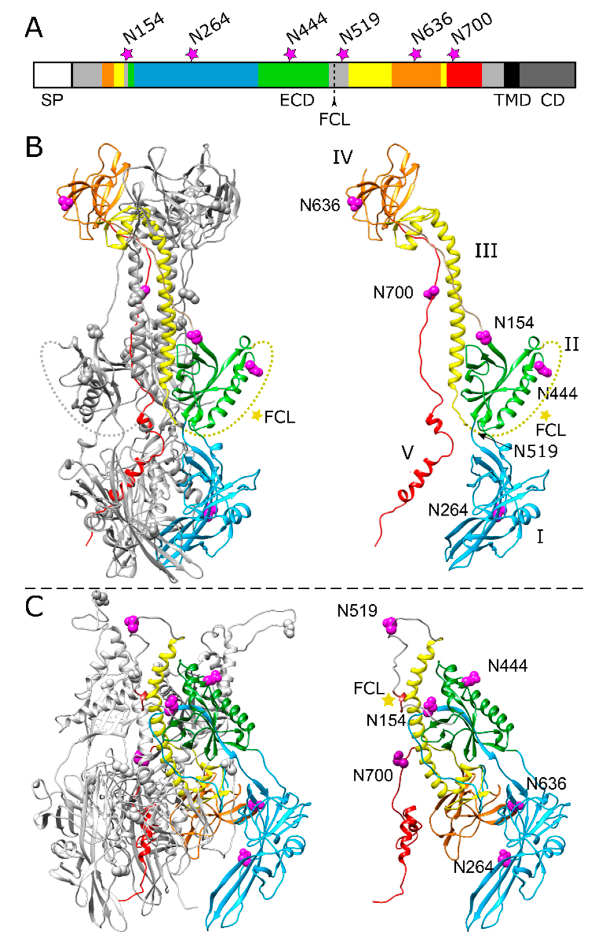 Pathogens 10 00061 g001 Pathogens 10 00061 g001