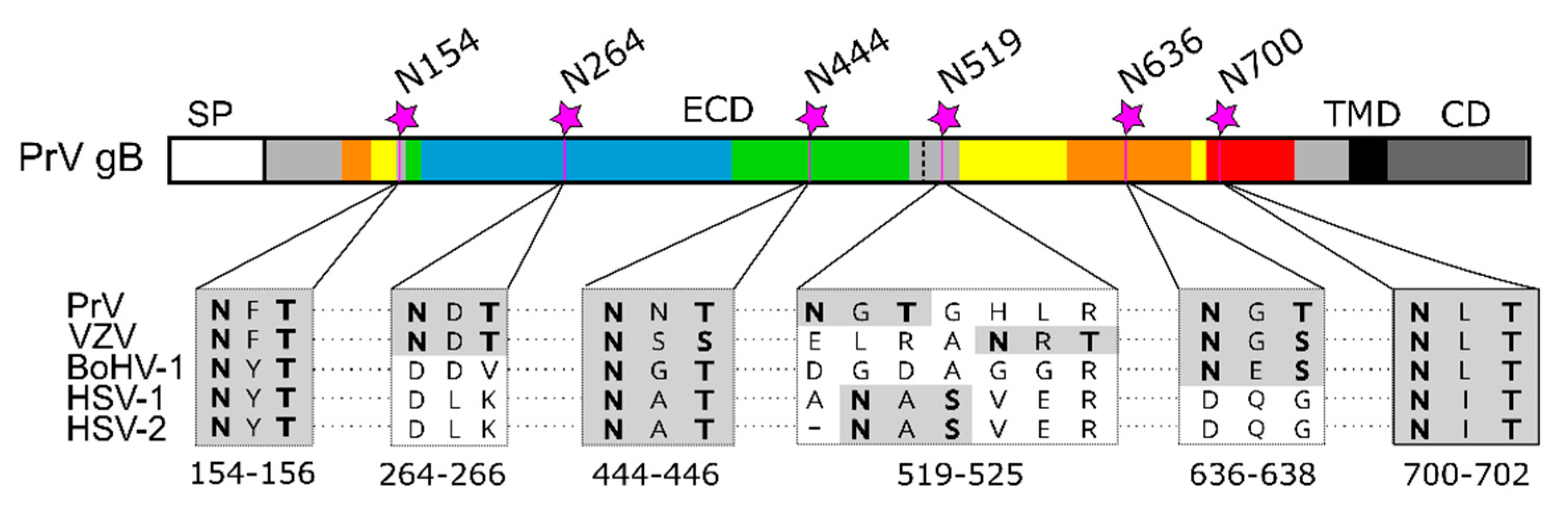 Pathogens 10 00061 g006 Pathogens 10 00061 g006