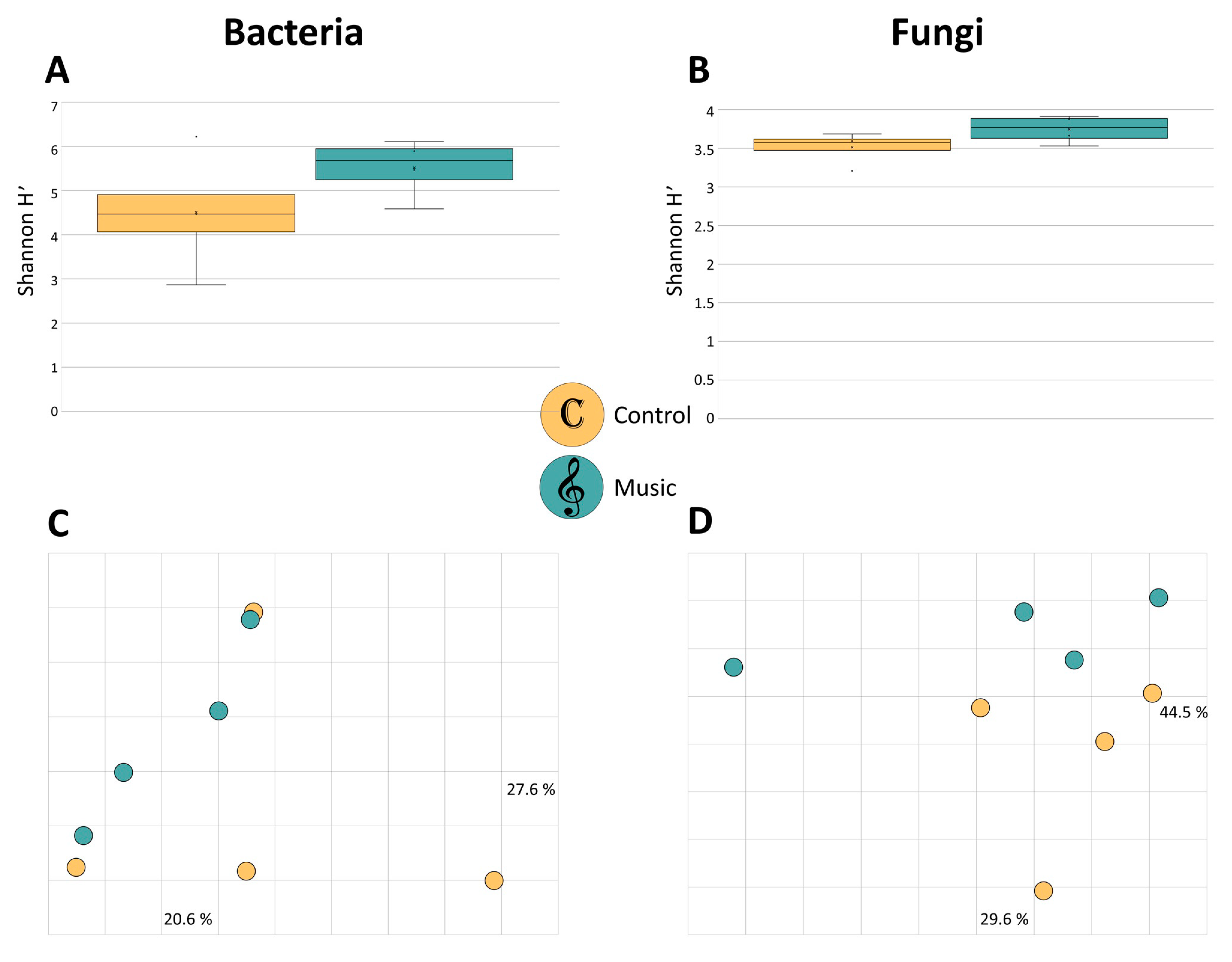 Pathogens 10 00063 g001 Pathogens 10 00063 g001