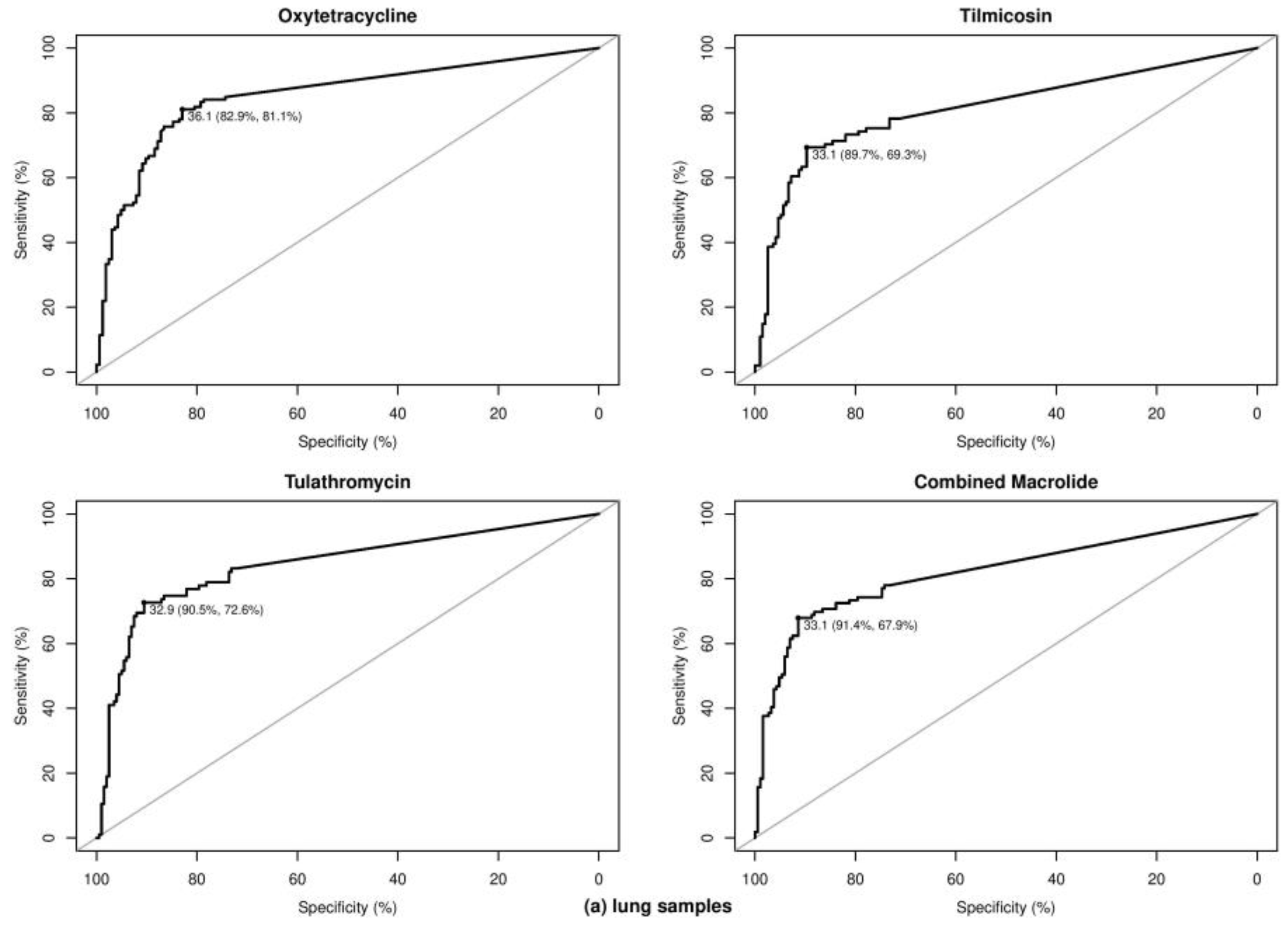 Pathogens 10 00064 g003a