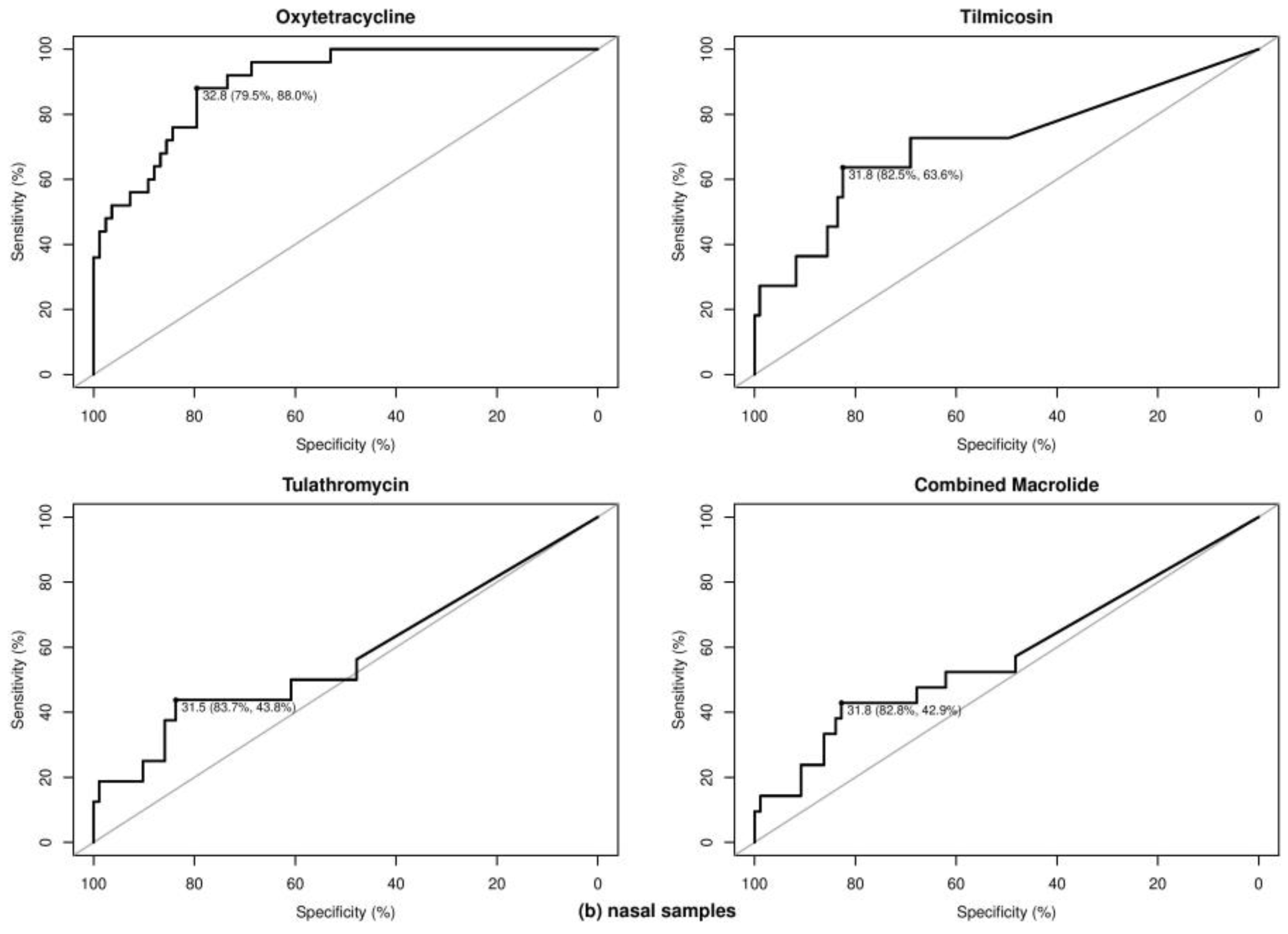 Pathogens 10 00064 g003b