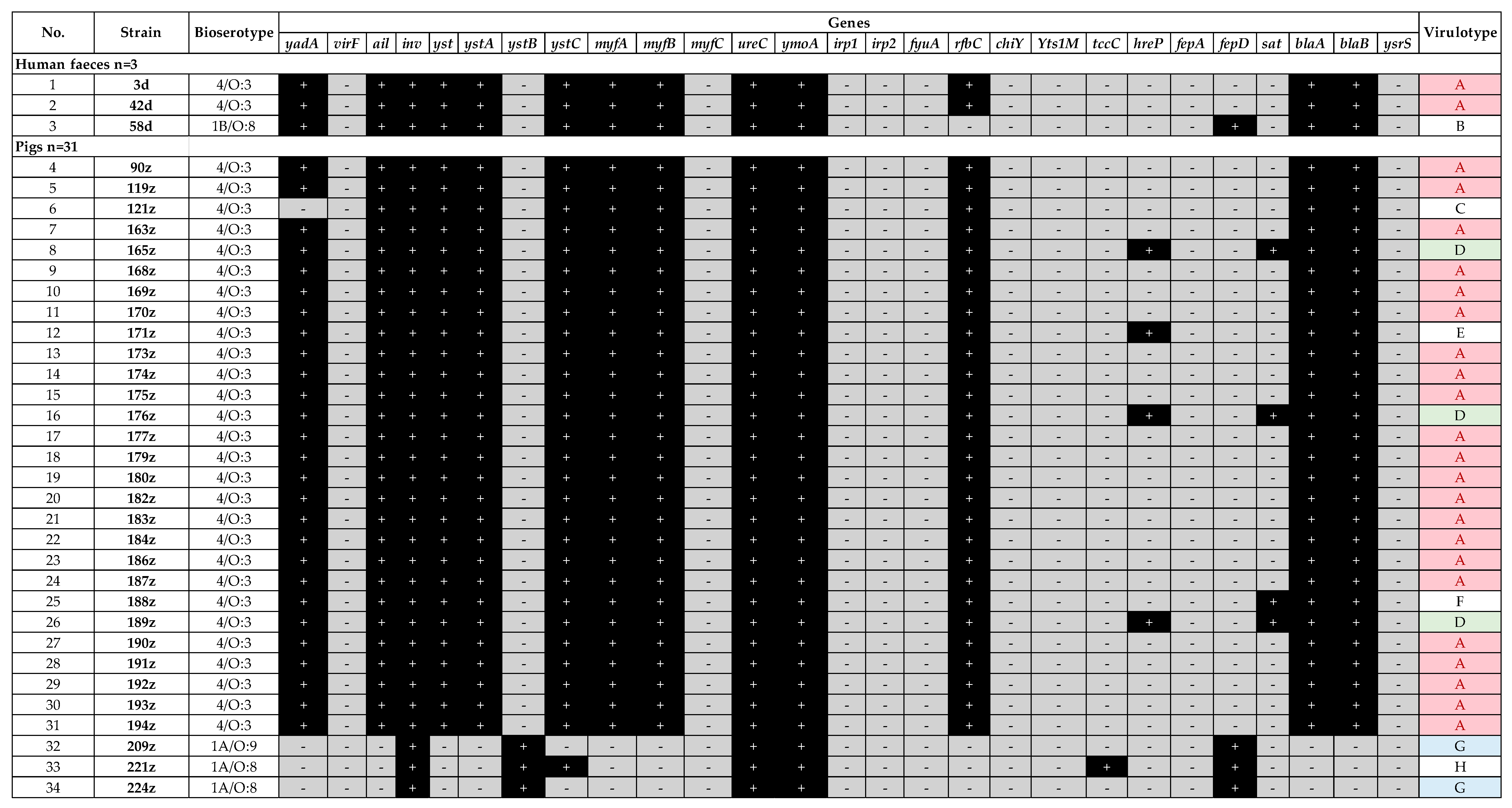 Pathogens 10 00065 g001 Pathogens 10 00065 g001