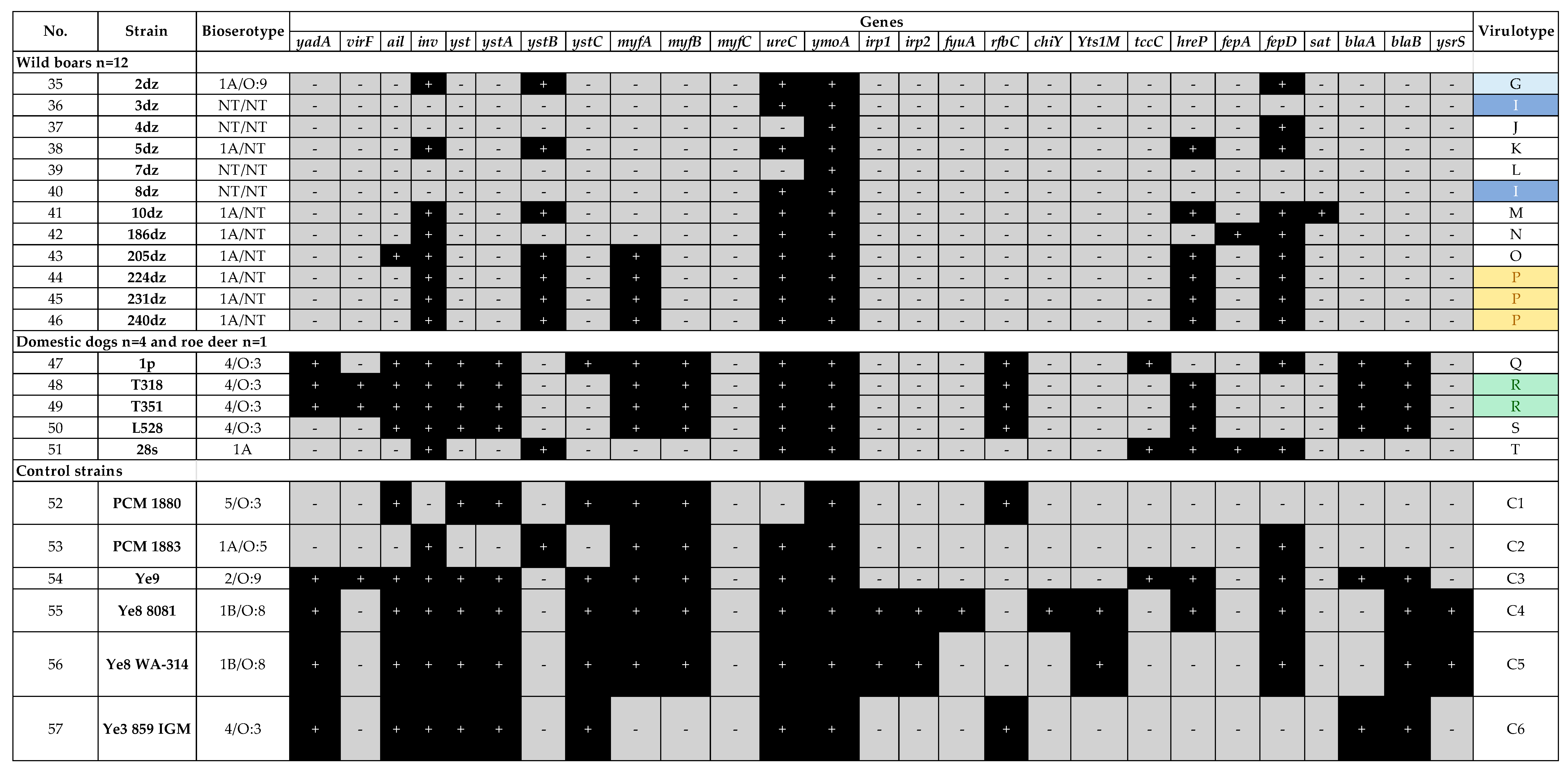 Pathogens 10 00065 g002 Pathogens 10 00065 g002