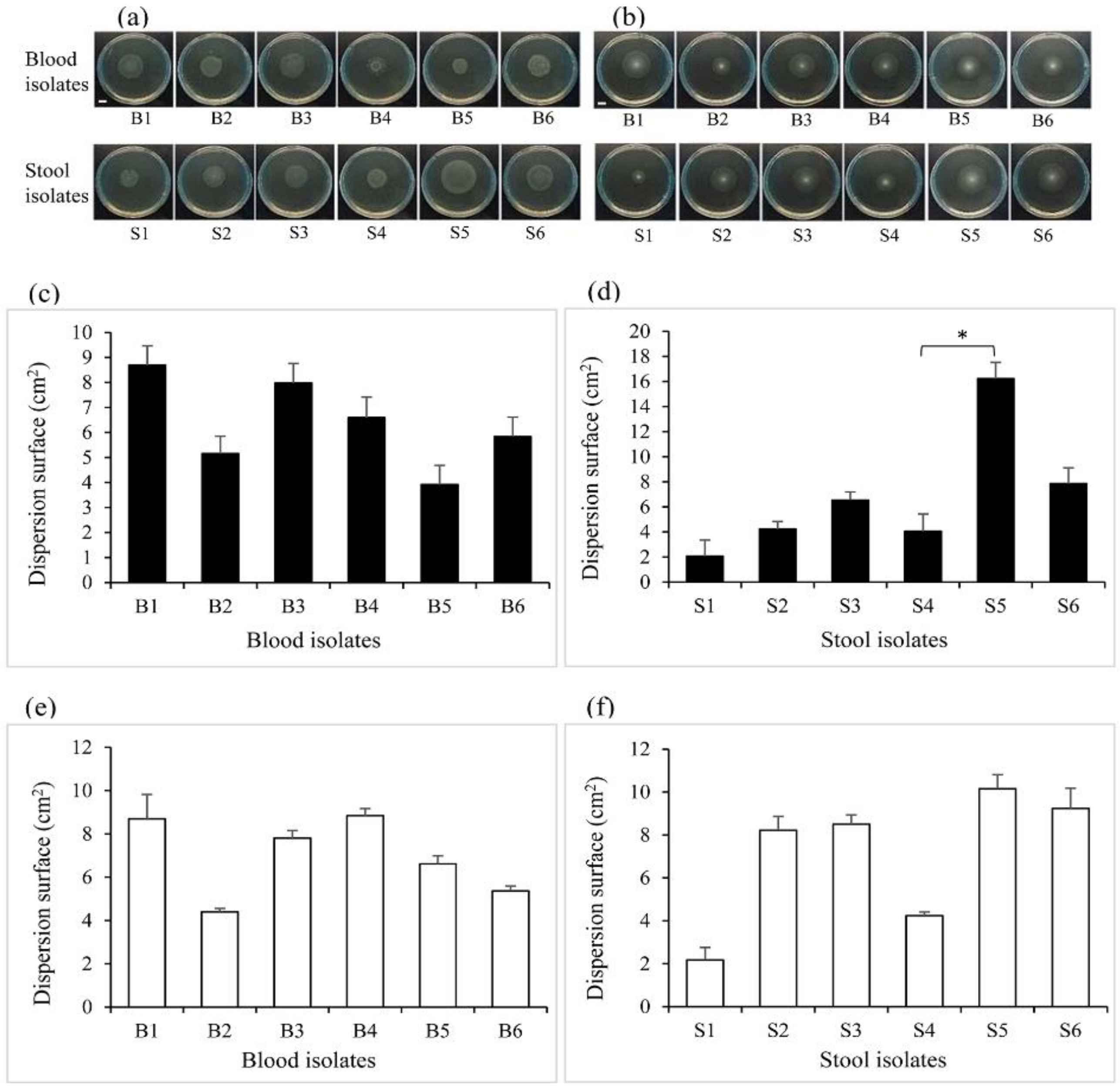 Pathogens 10 00074 g003