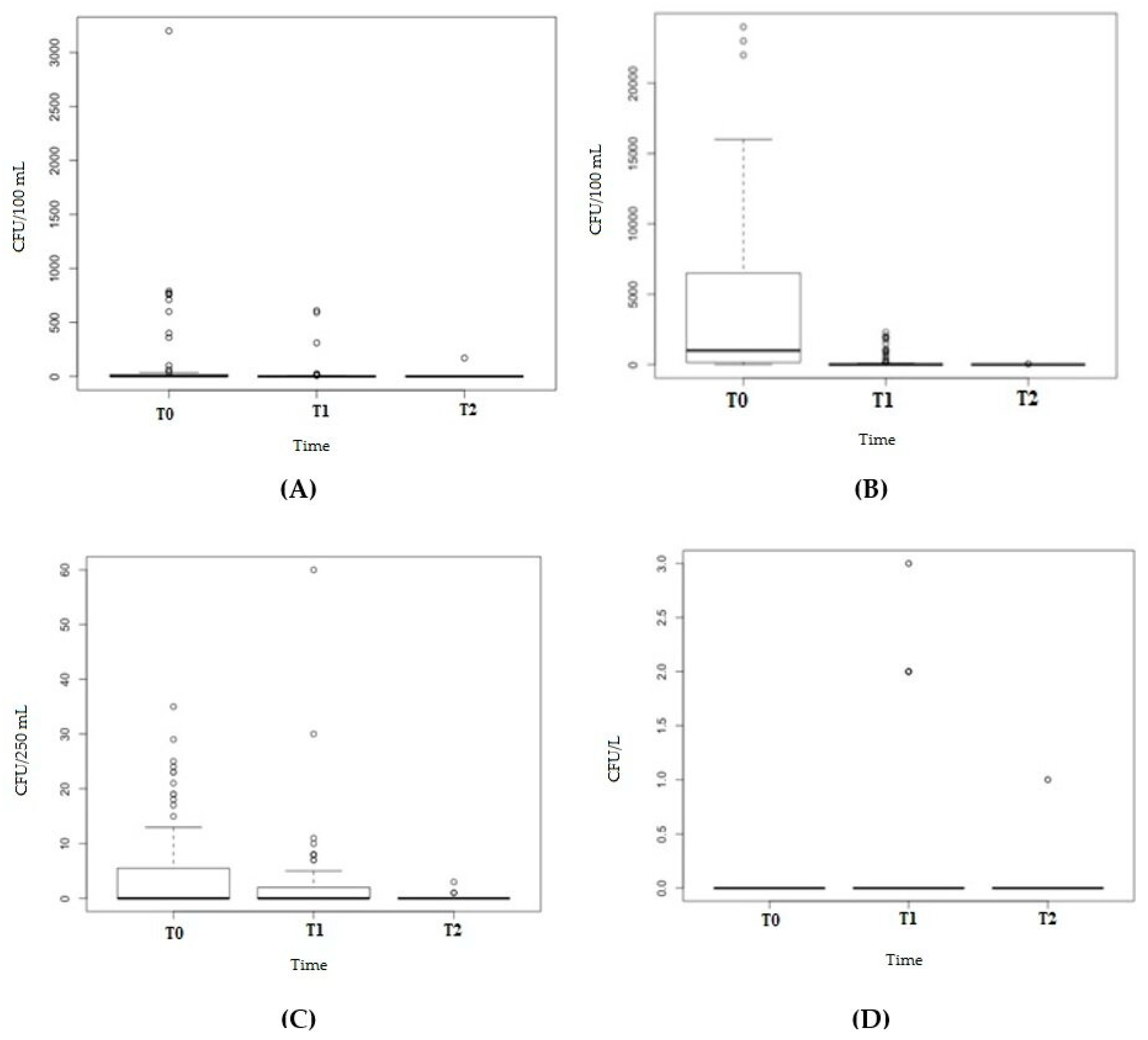Pathogens 10 00075 g001 Pathogens 10 00075 g001